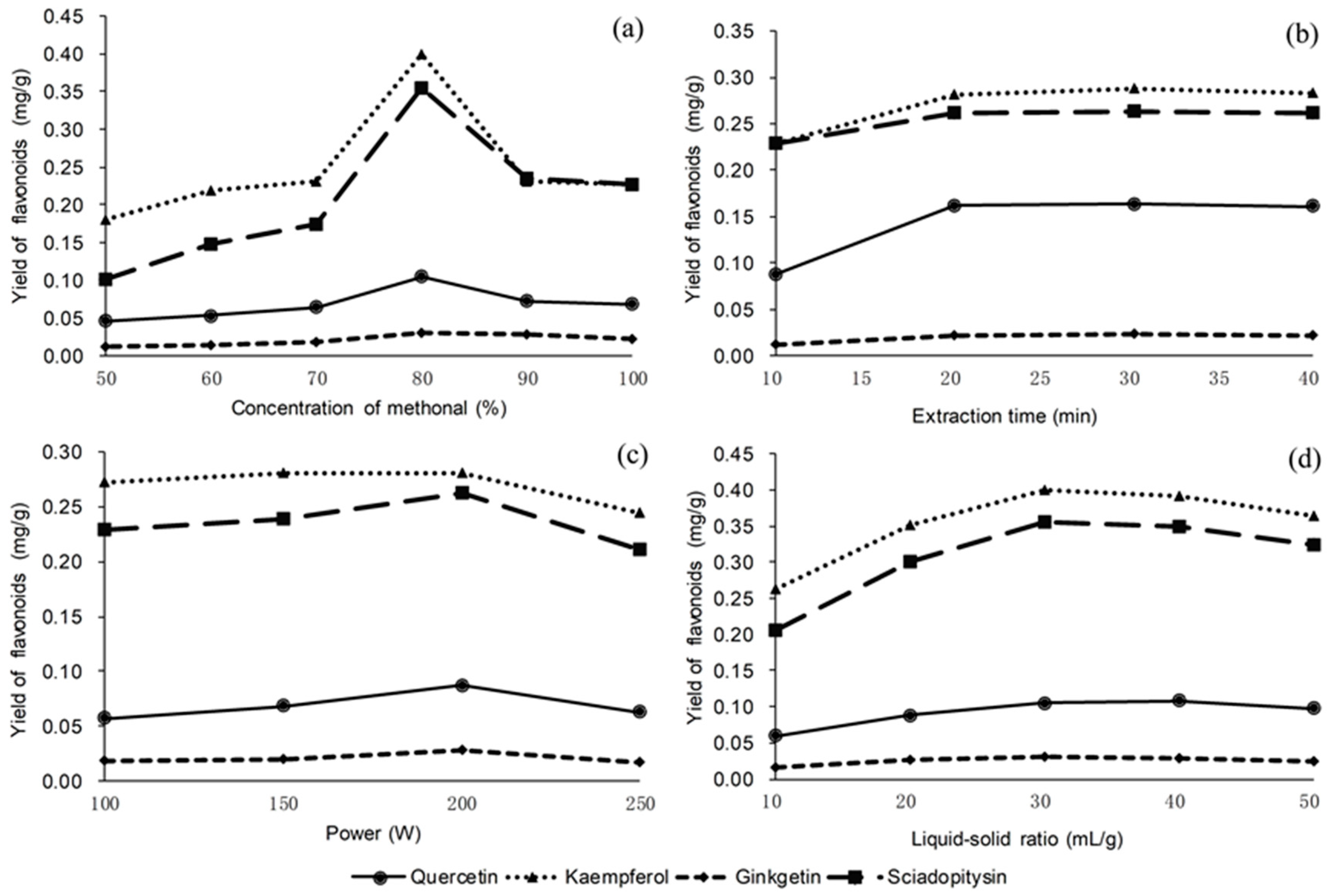 Applsci 09 00795 g004 Applsci 09 00795 g004