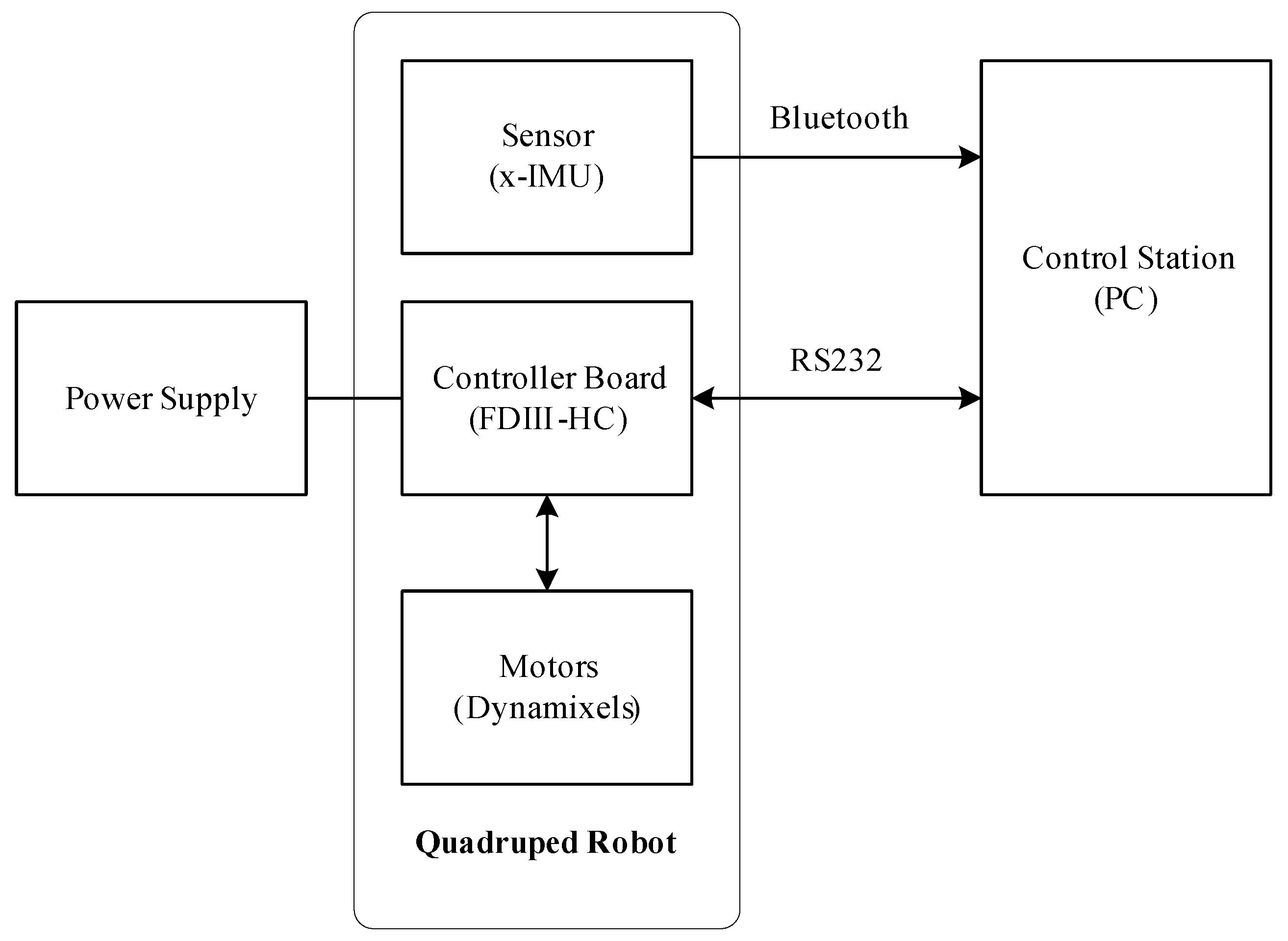 Applsci 09 00799 g004