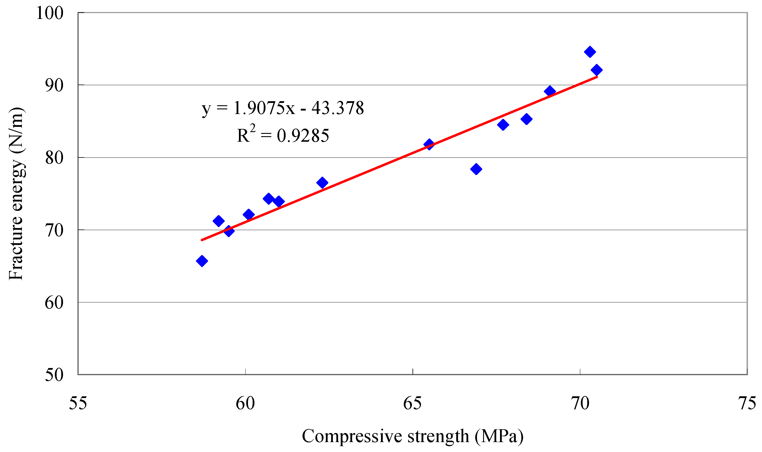 Applsci 09 00805 g006 550