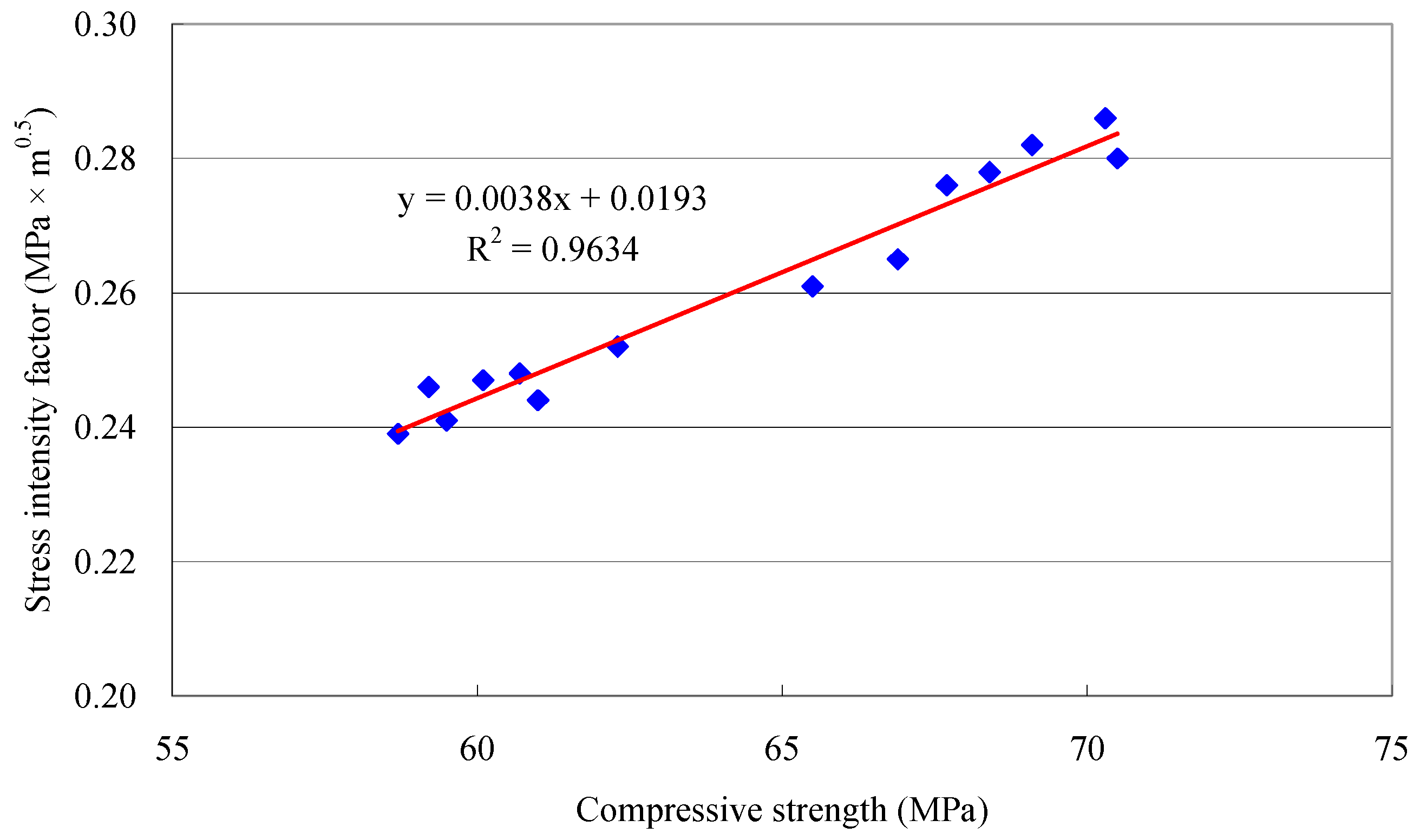 Applsci 09 00805 g008 550