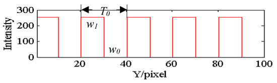 Dynamic Phase Measuring Profilometry Based on Tricolor Binary Fringe ...