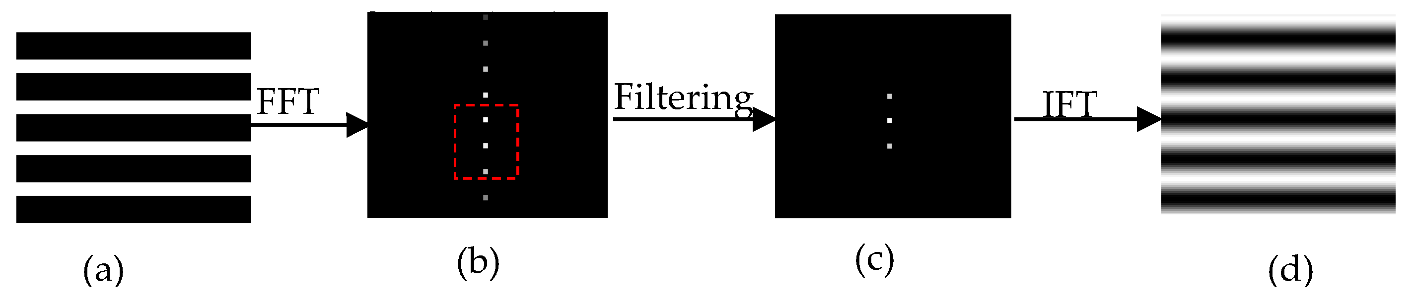 Applsci 09 00813 g002 550