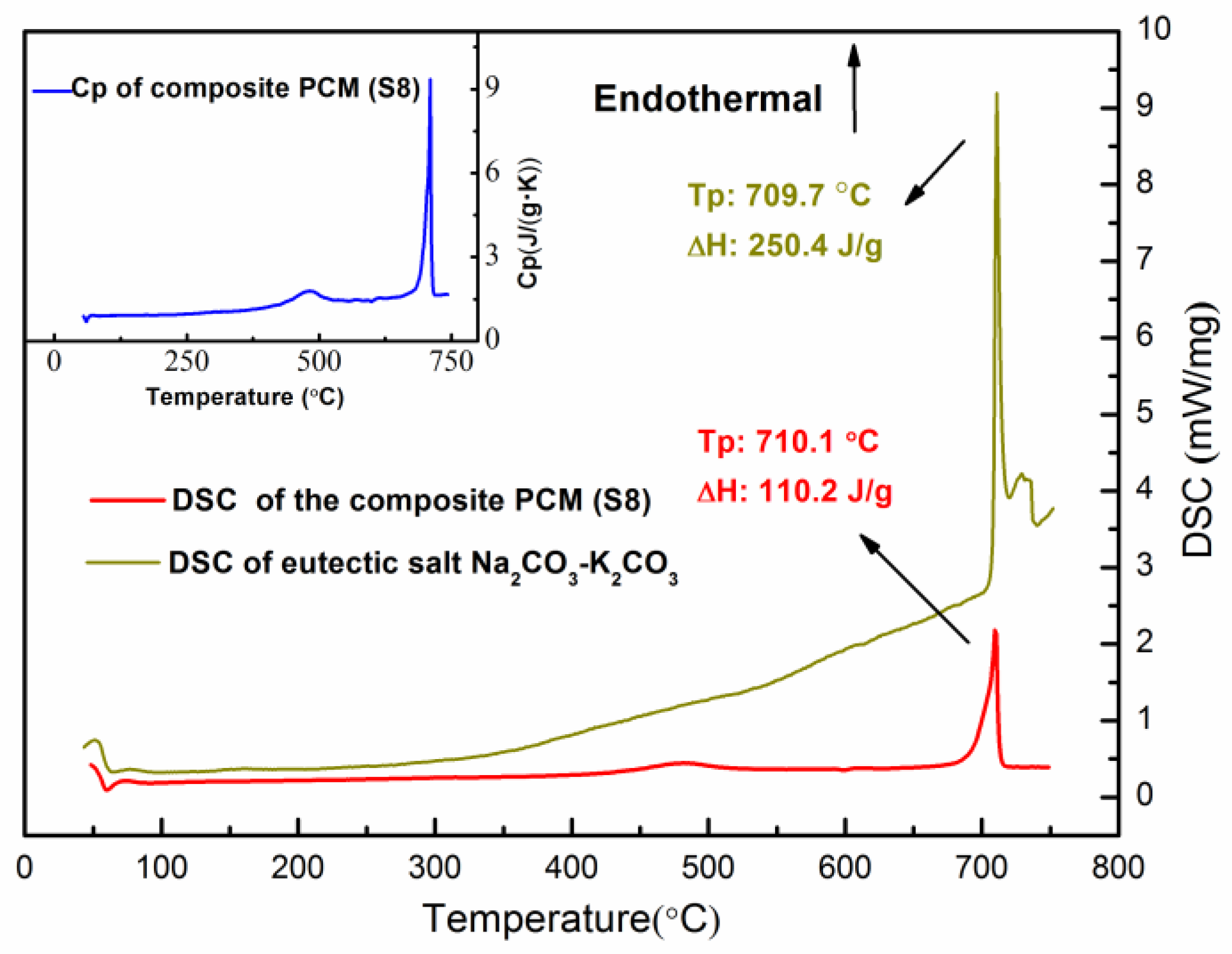 Applsci 09 00814 g008