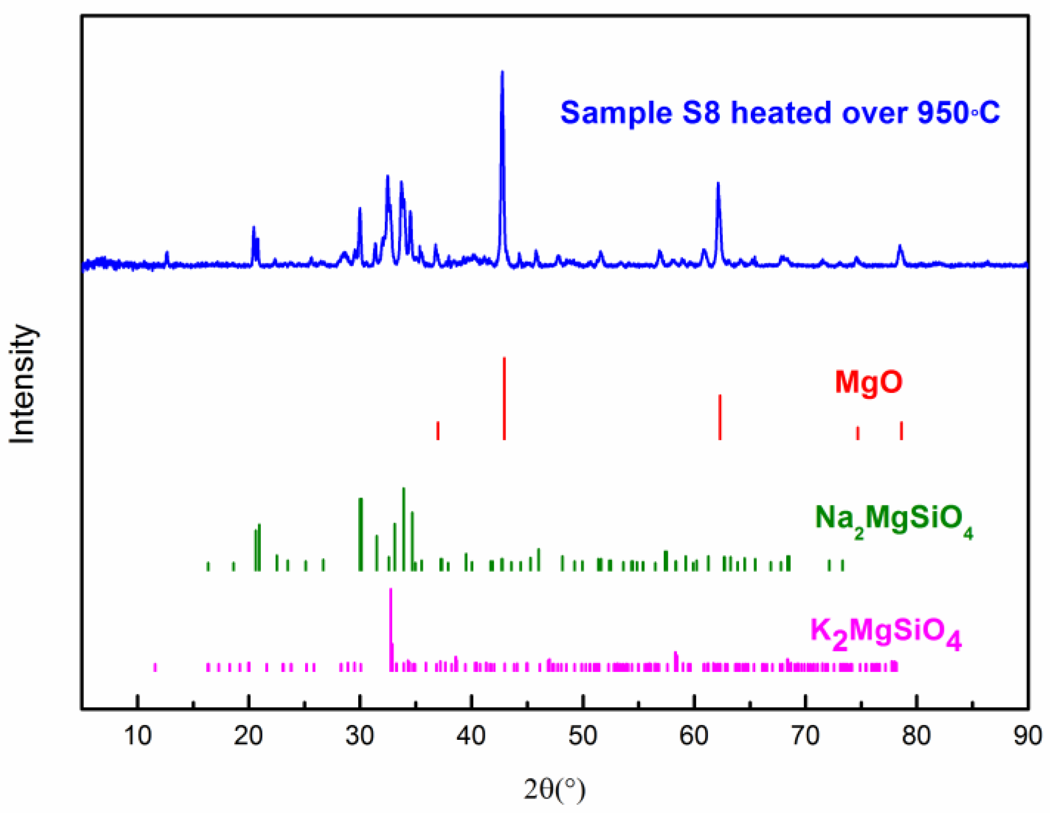 Applsci 09 00814 g010