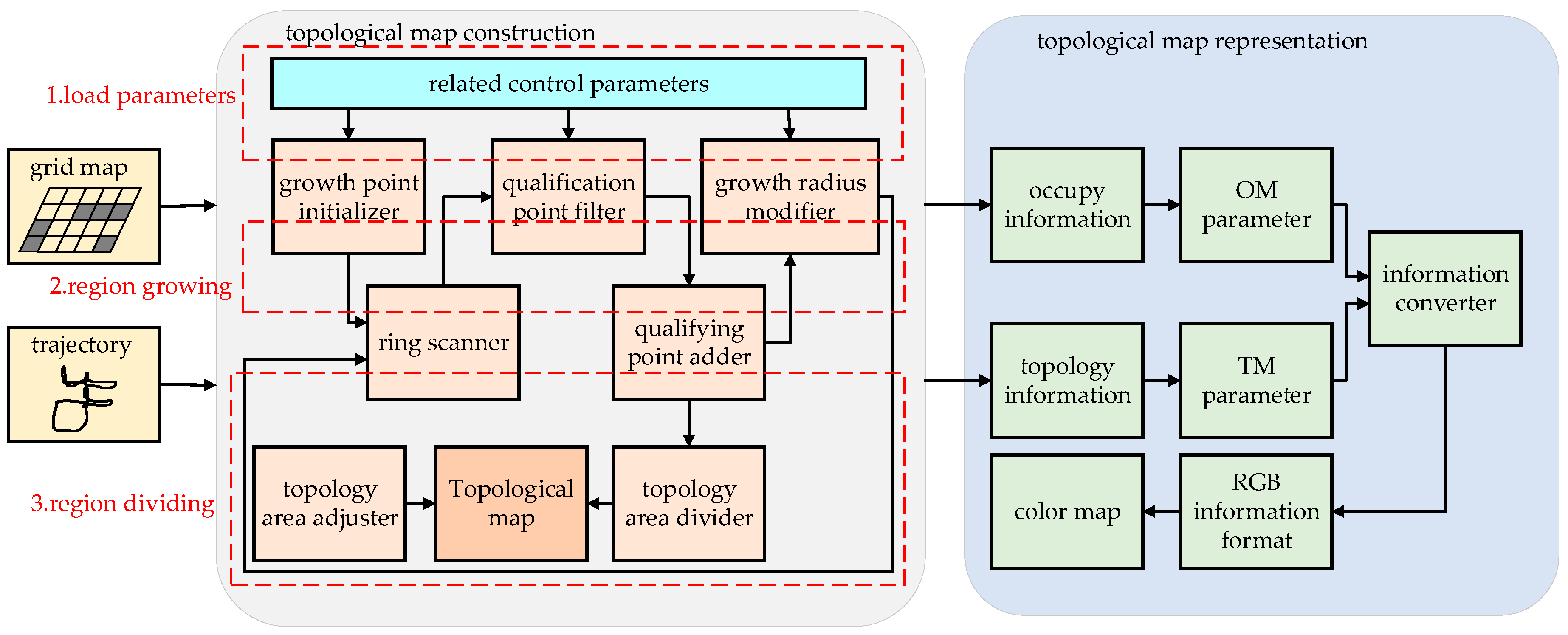 Applsci 09 00816 g001