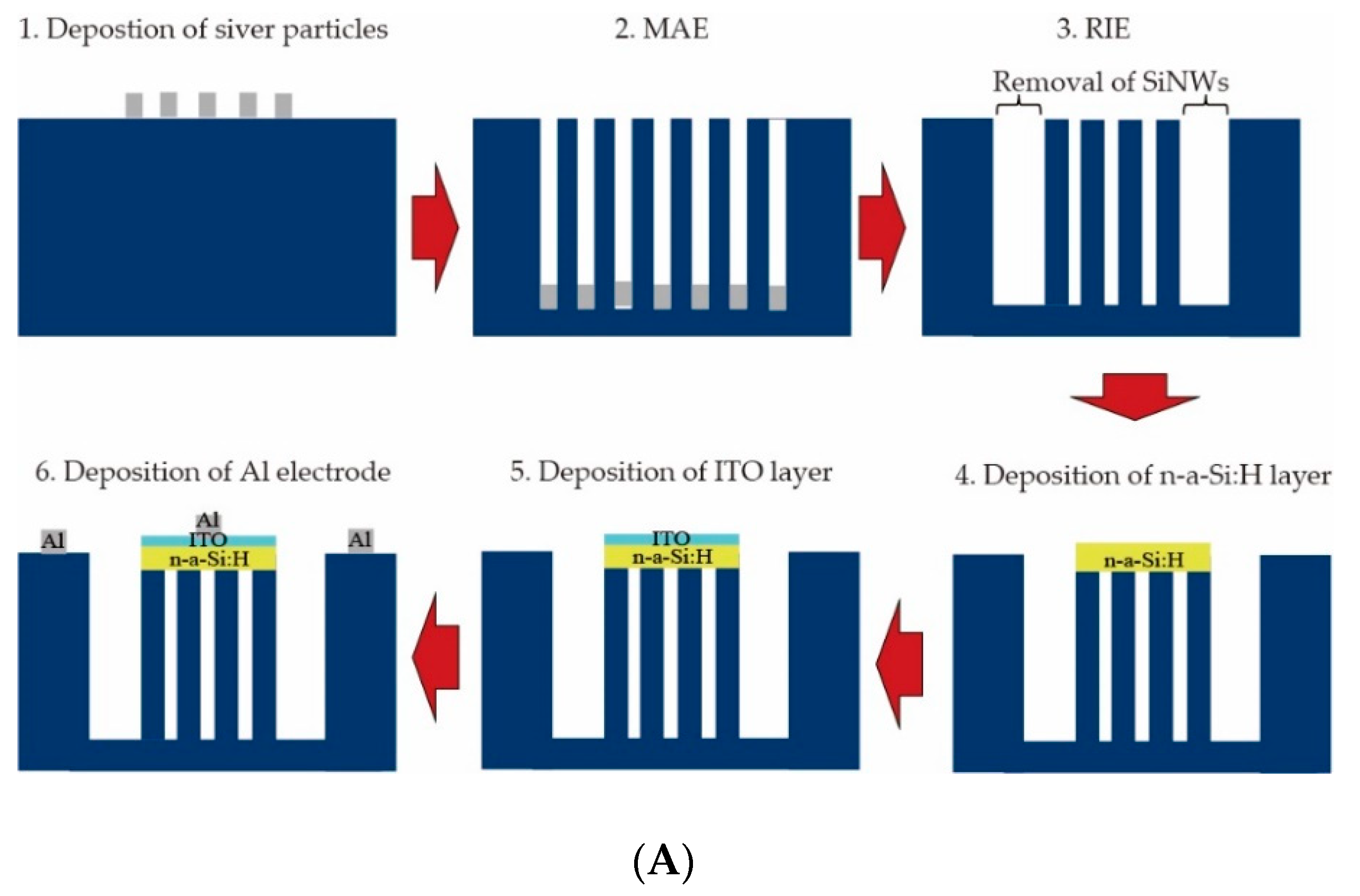 Applsci 09 00818 g001a