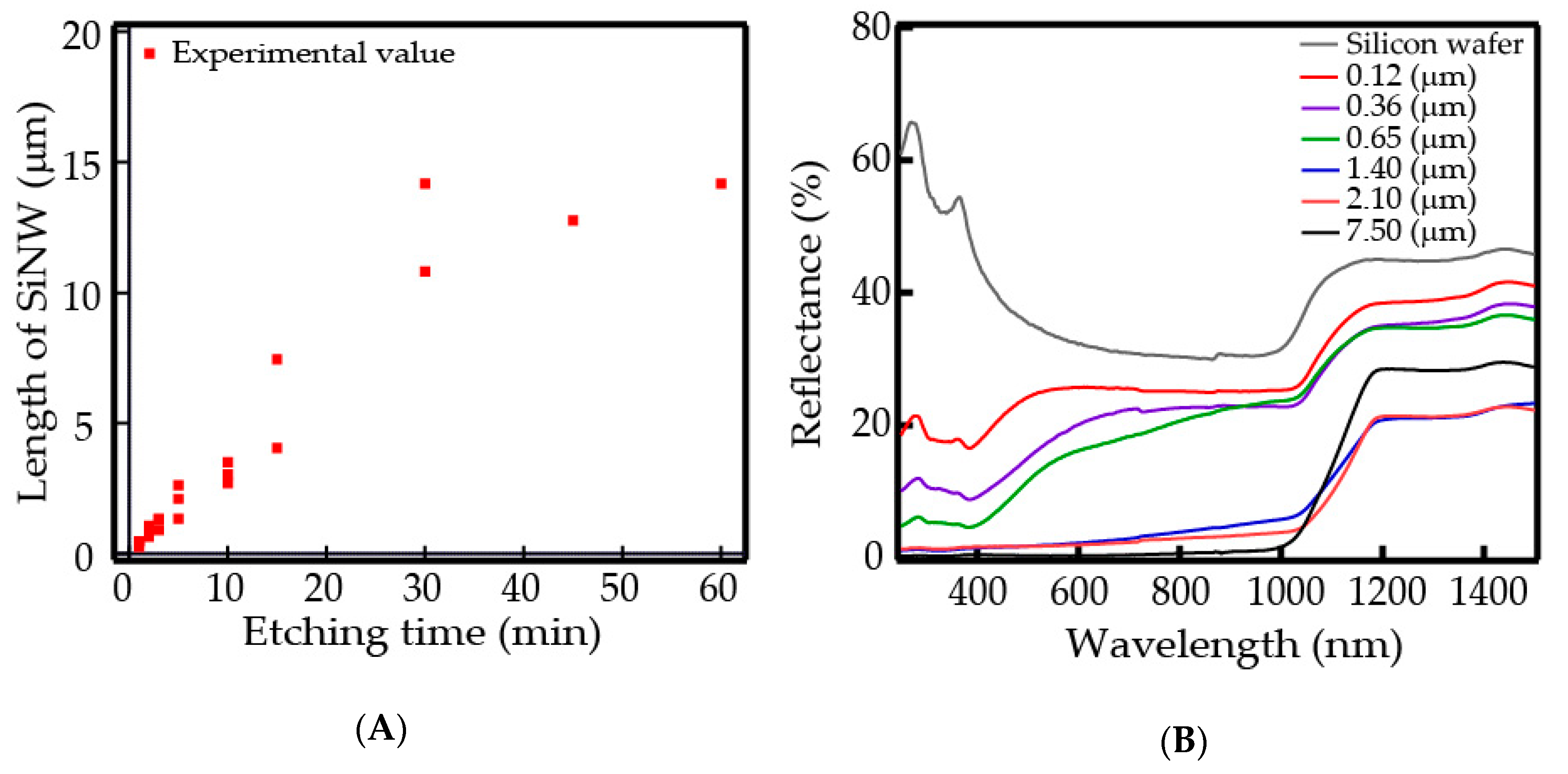 Applsci 09 00818 g005