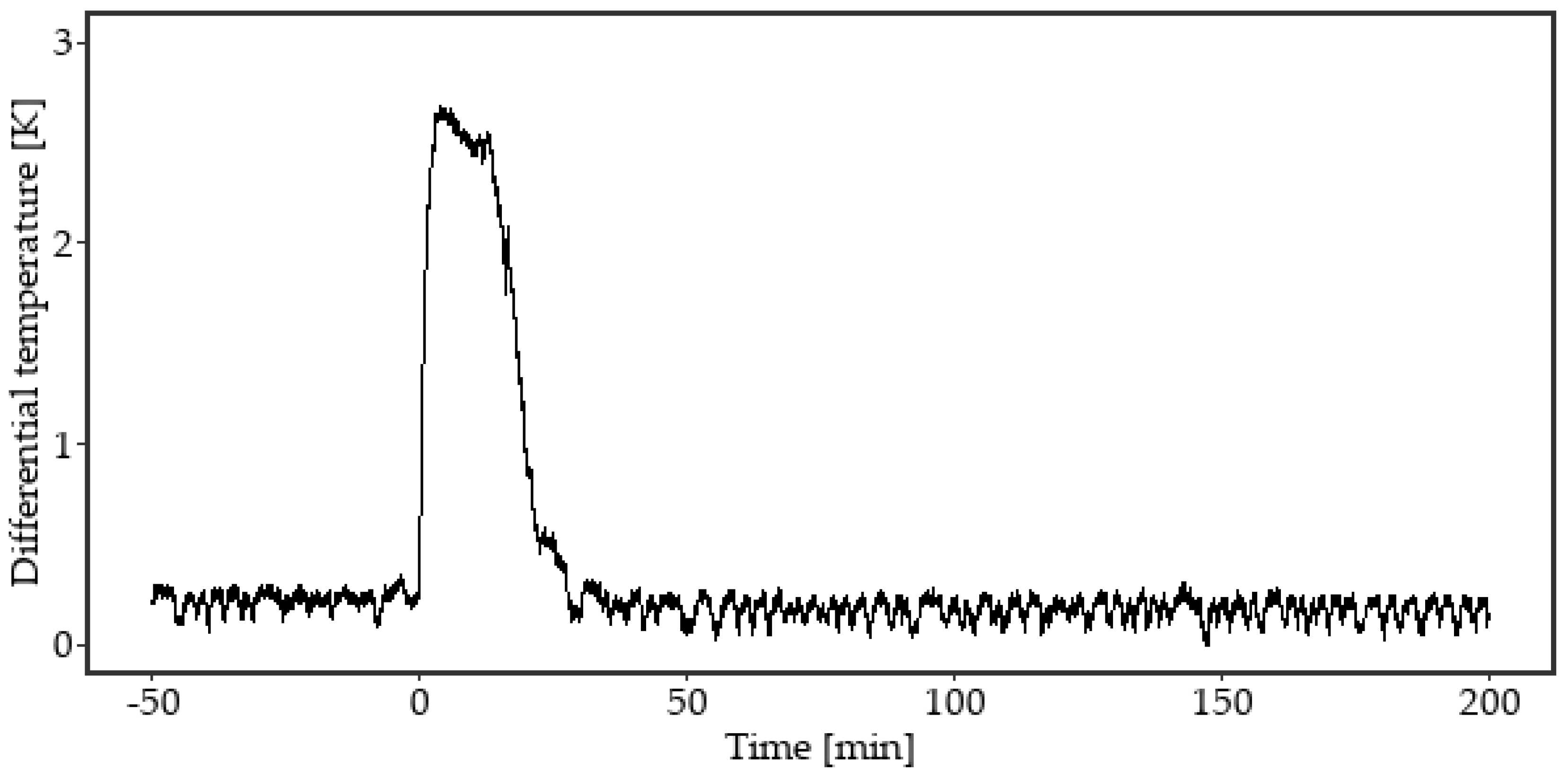 Applsci 09 00819 g002