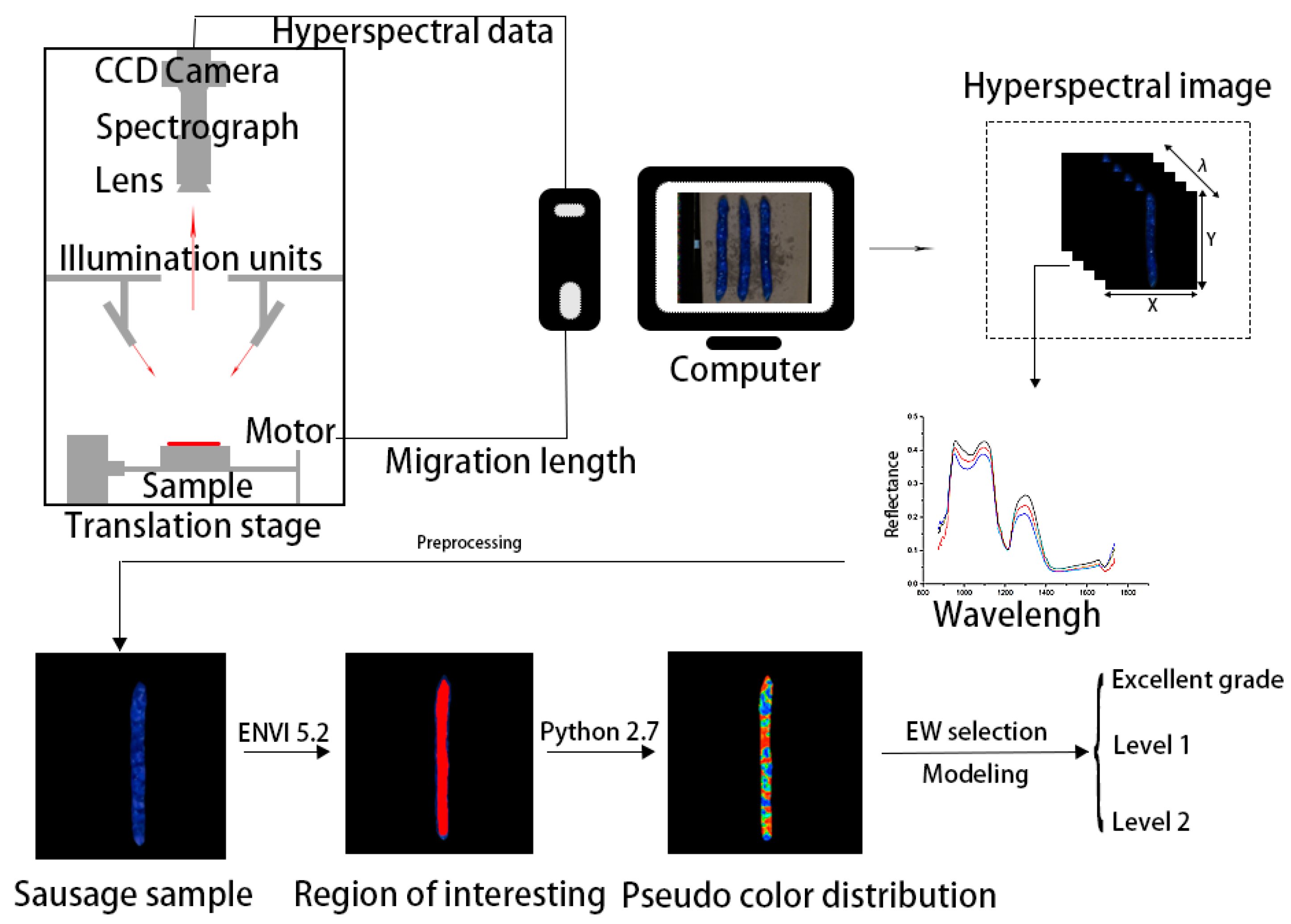 Applsci 09 00822 g001 Applsci 09 00822 g001