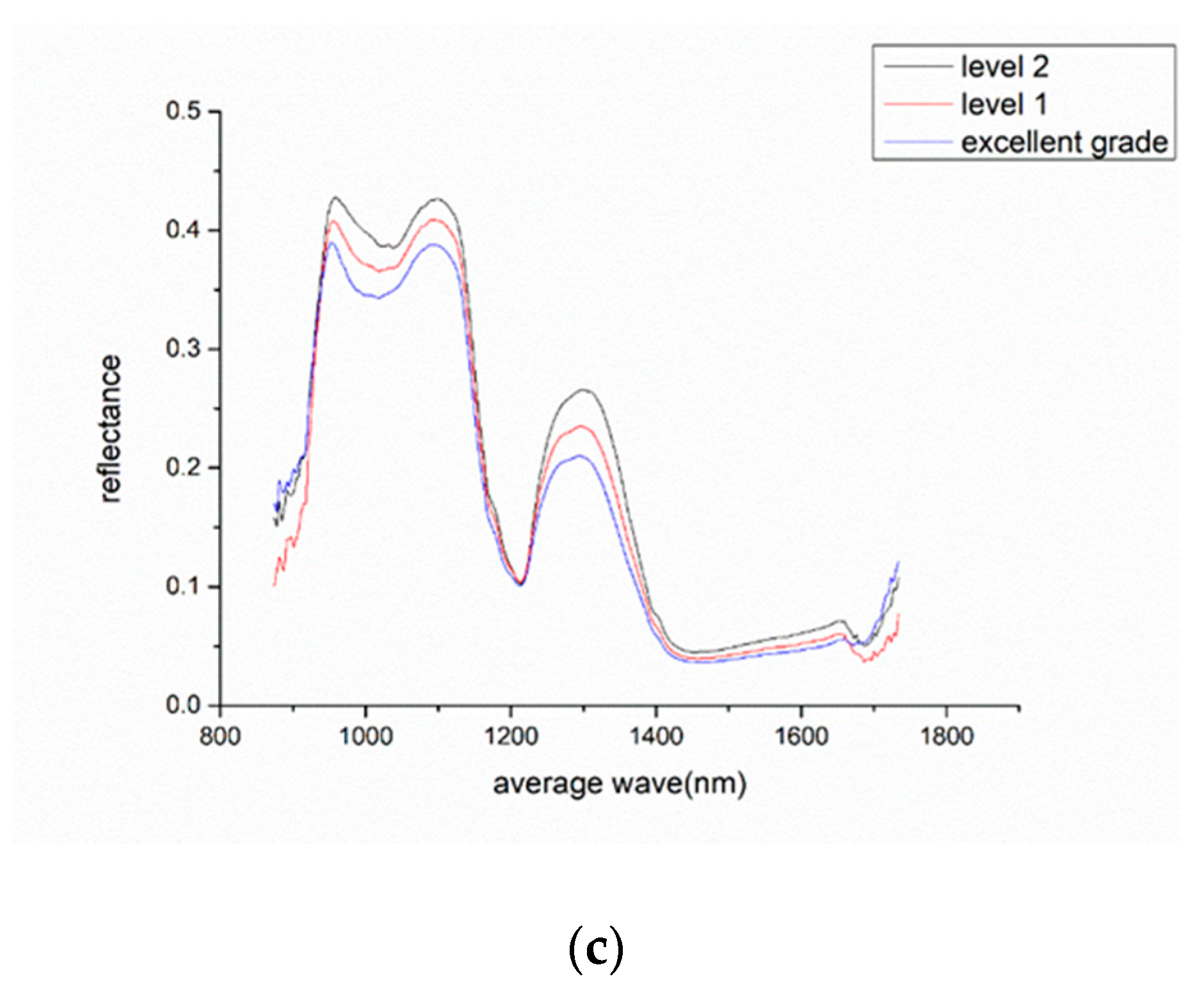 Applsci 09 00822 g003b Applsci 09 00822 g003b