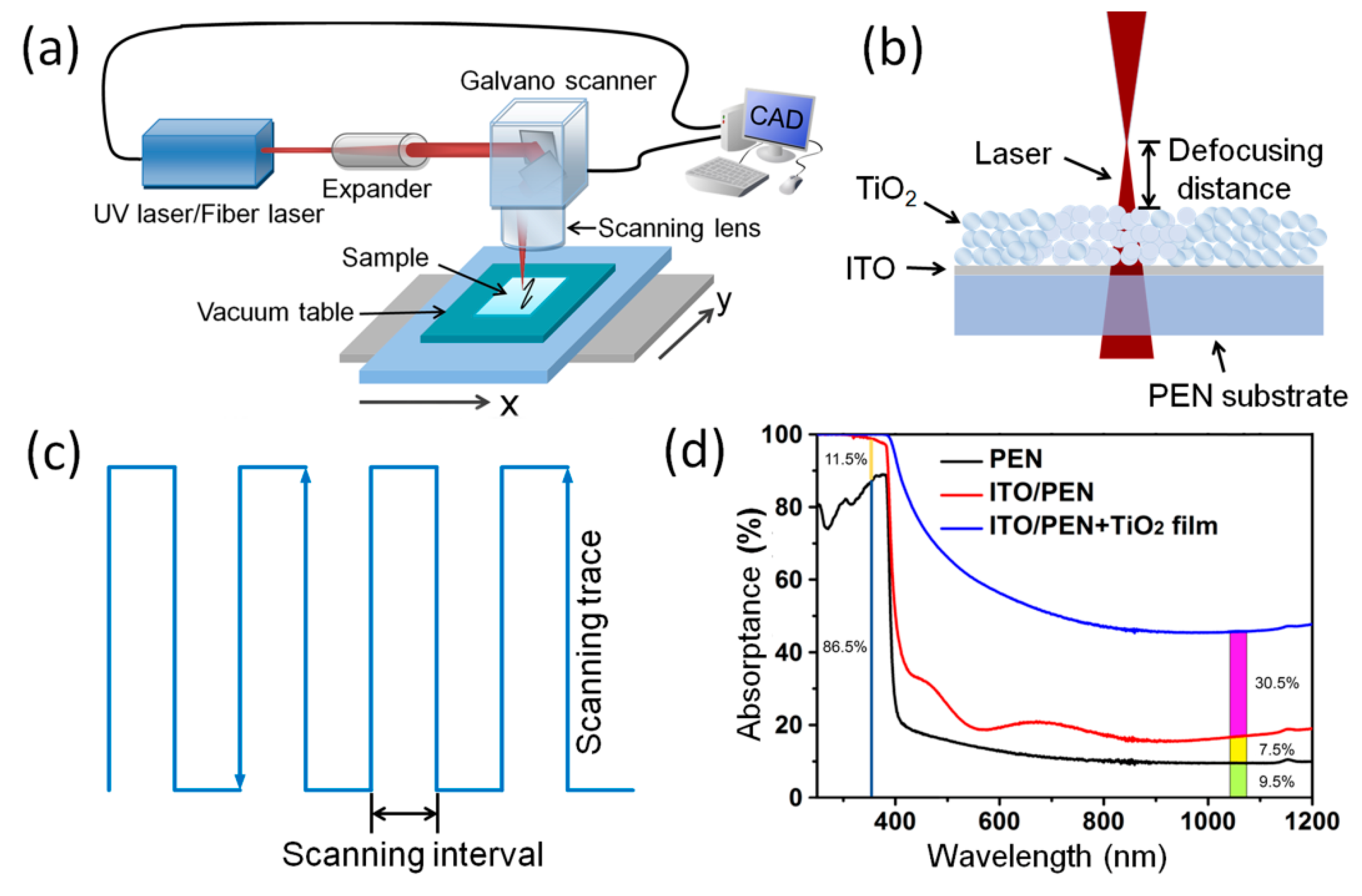 Applsci 09 00823 g001