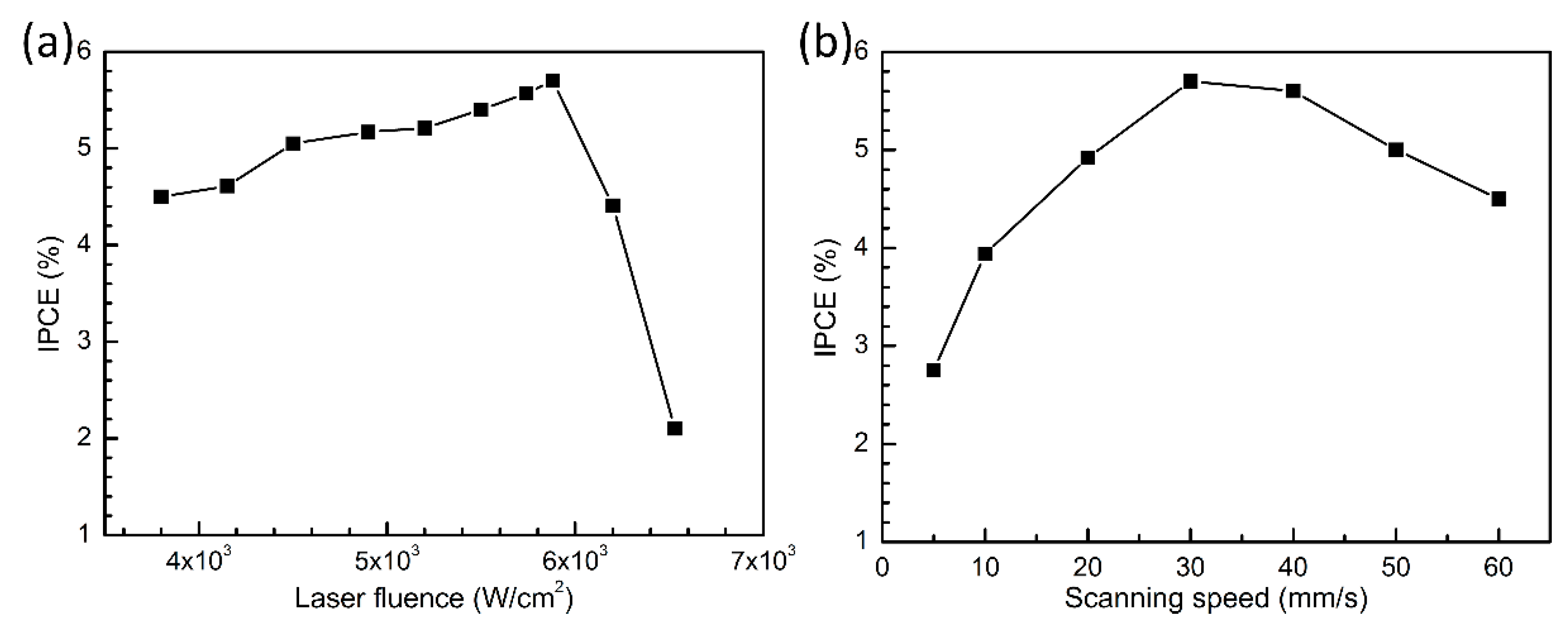 Applsci 09 00823 g004