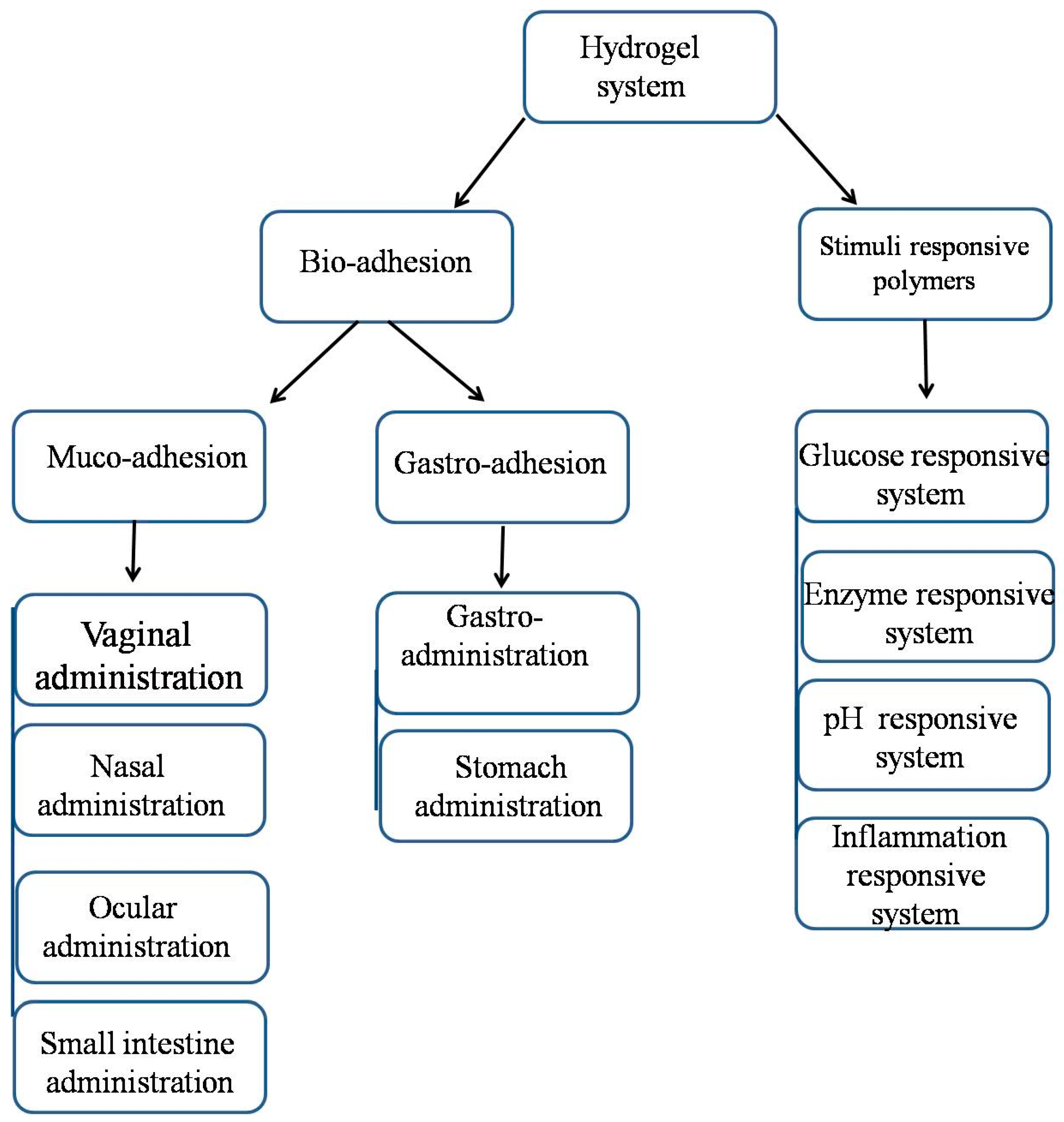 Applsci 09 00825 g001
