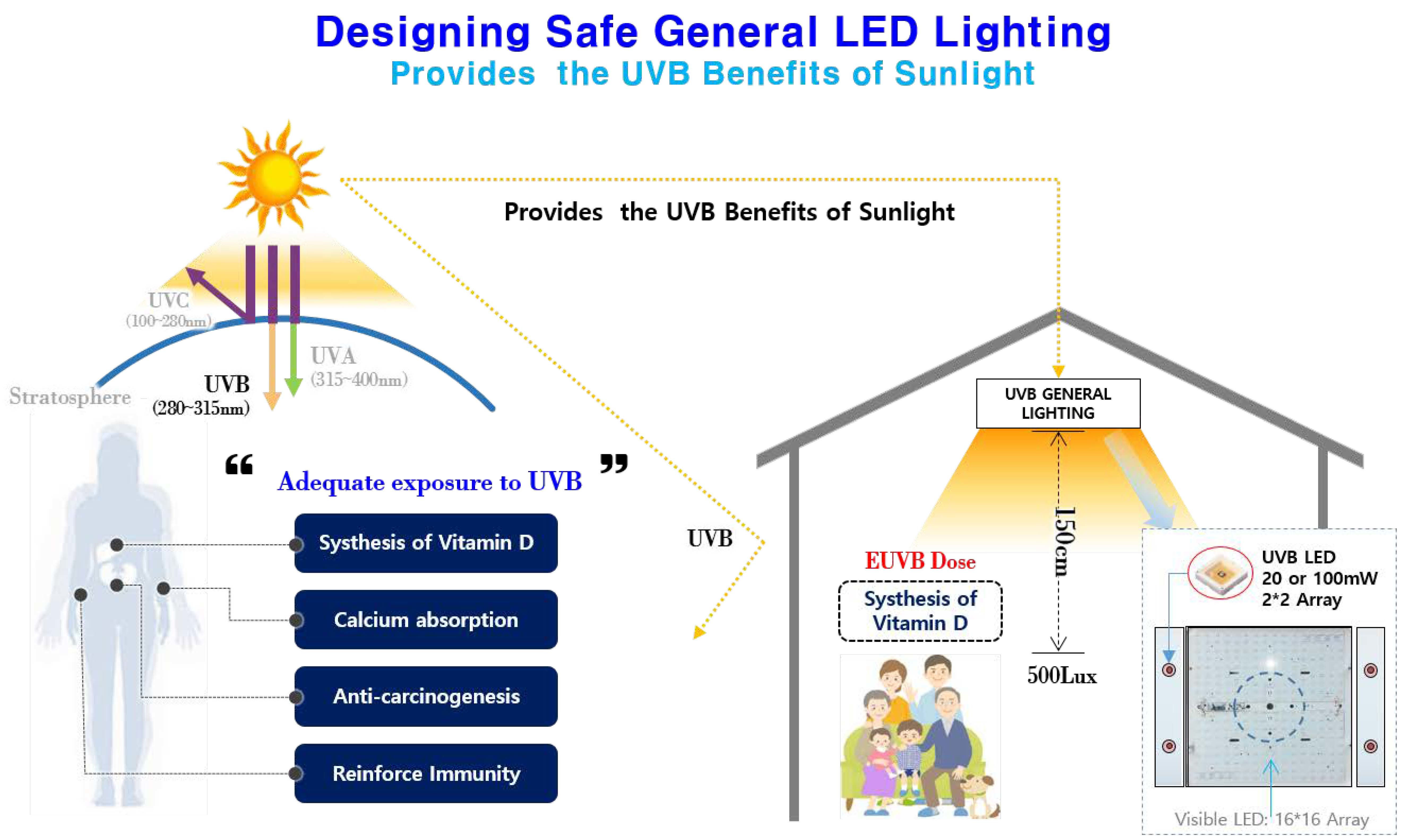Applied Sciences Free FullText Designing Safe General LED Lighting