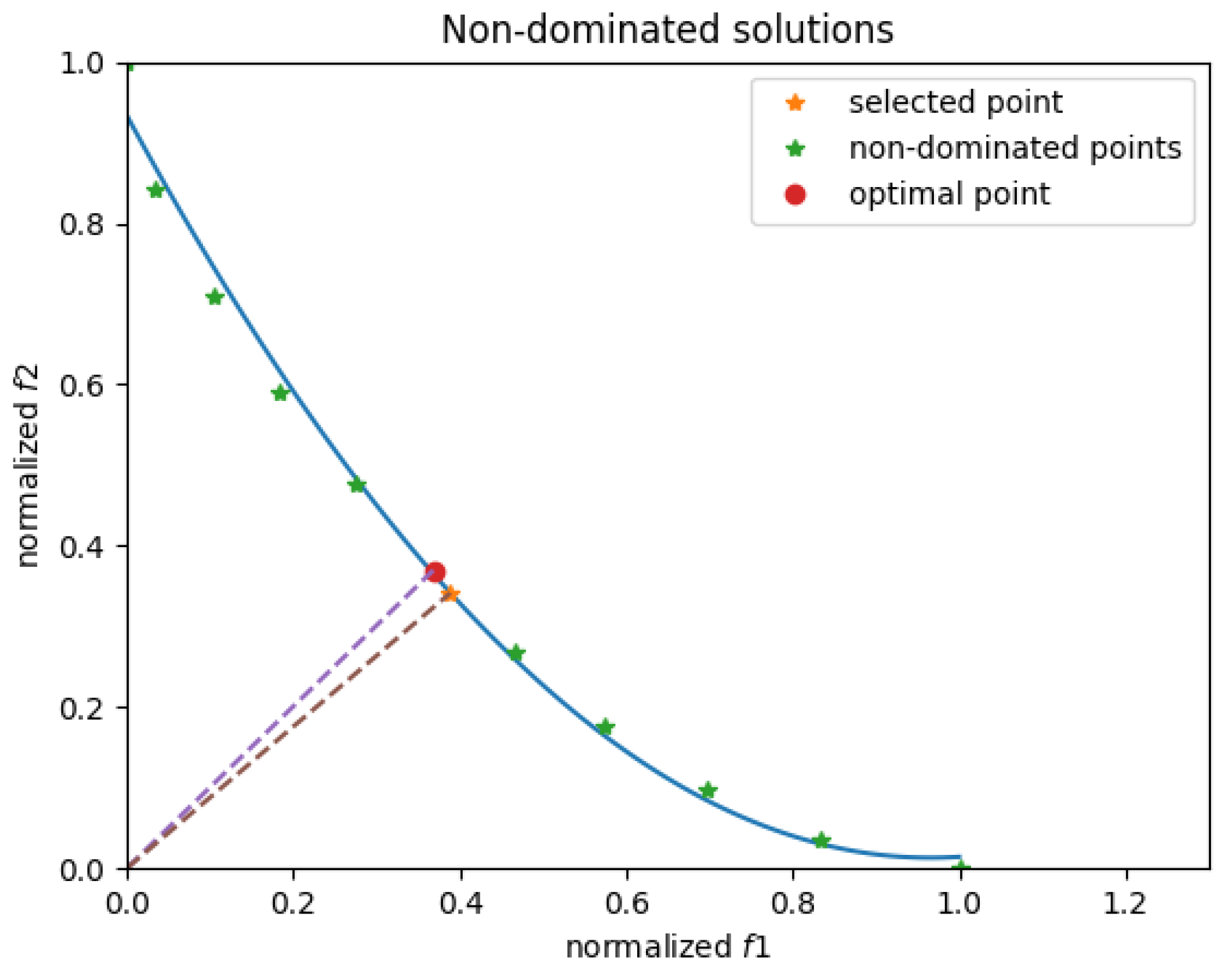 Applsci 09 00829 g001