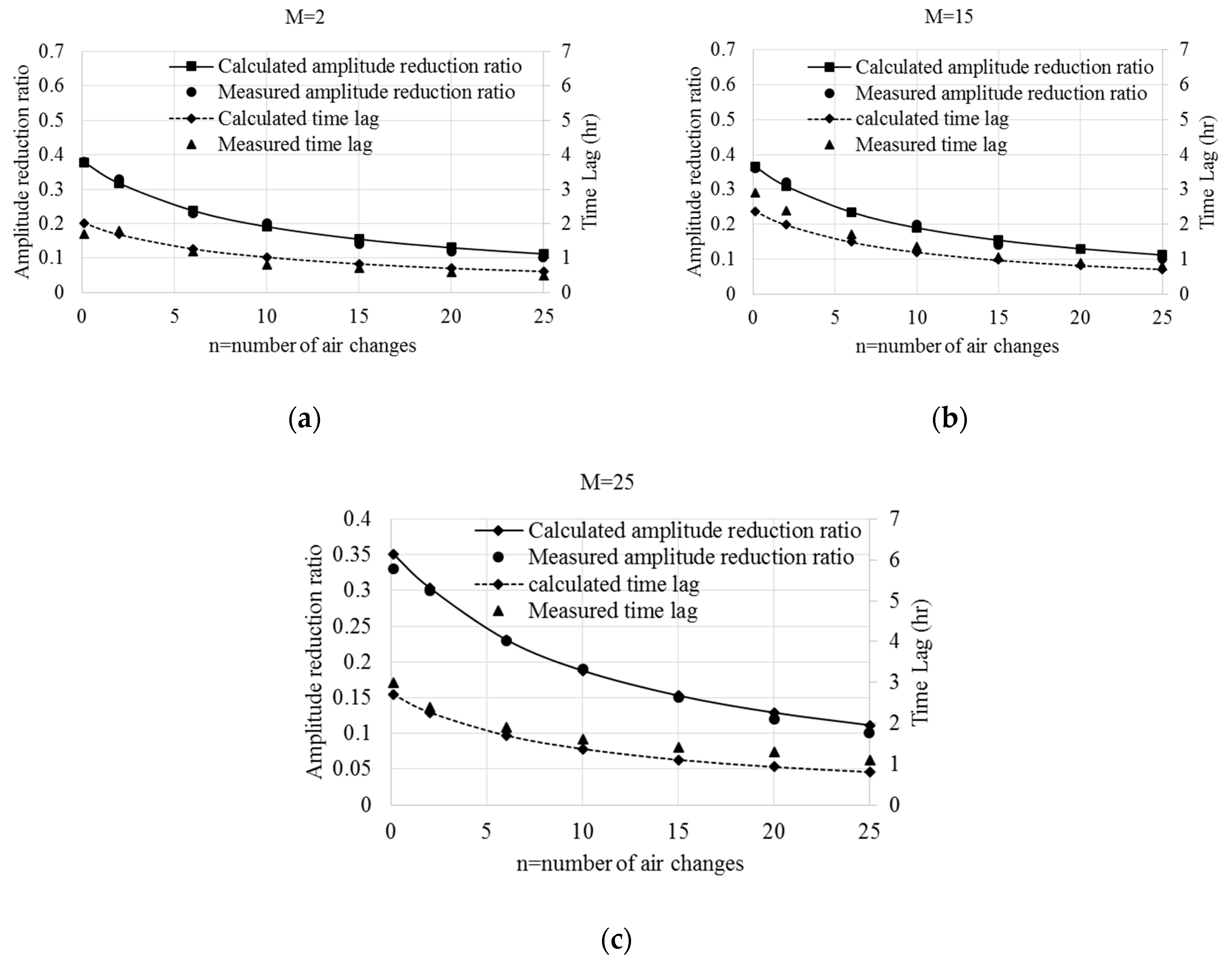 Applsci 09 00832 g005