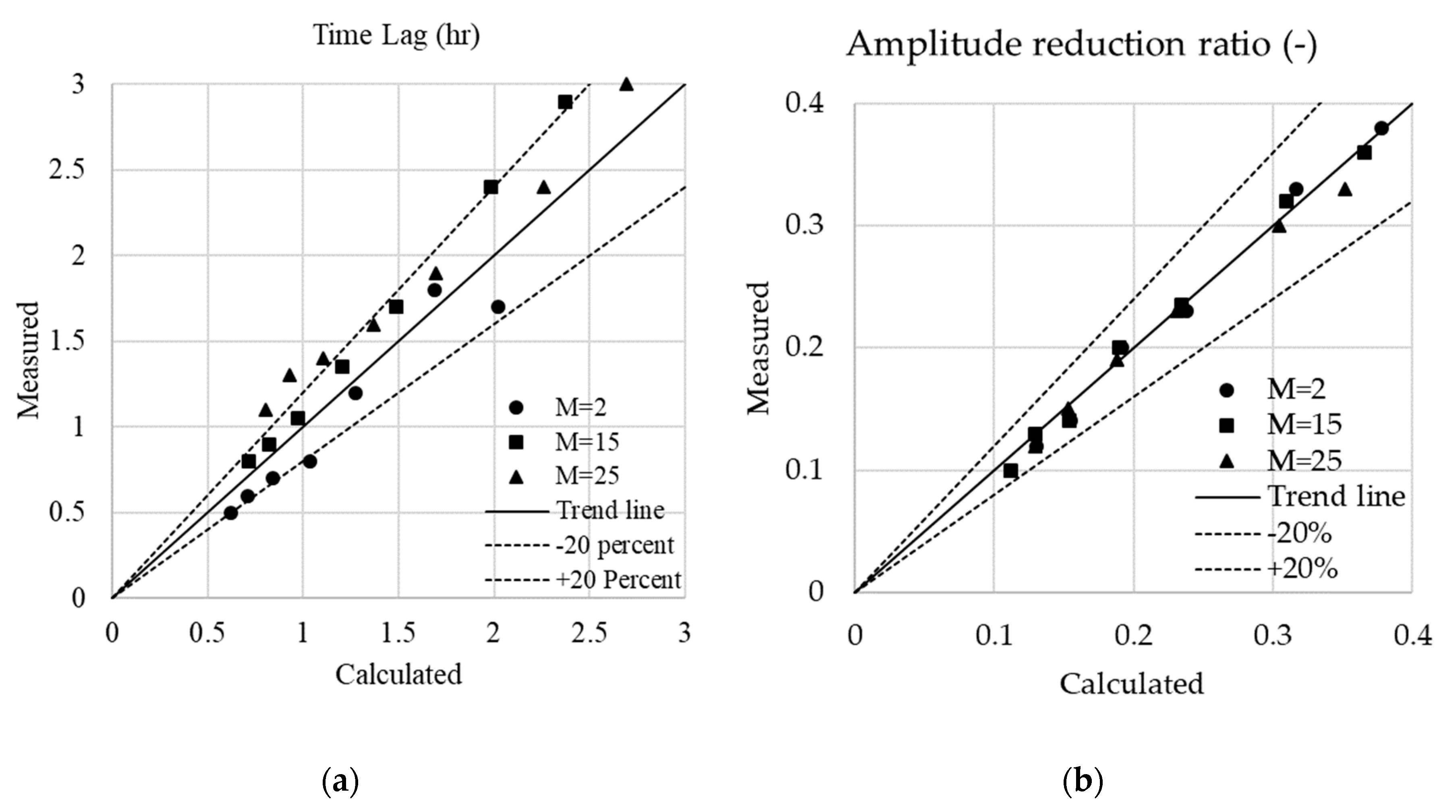 Applsci 09 00832 g006
