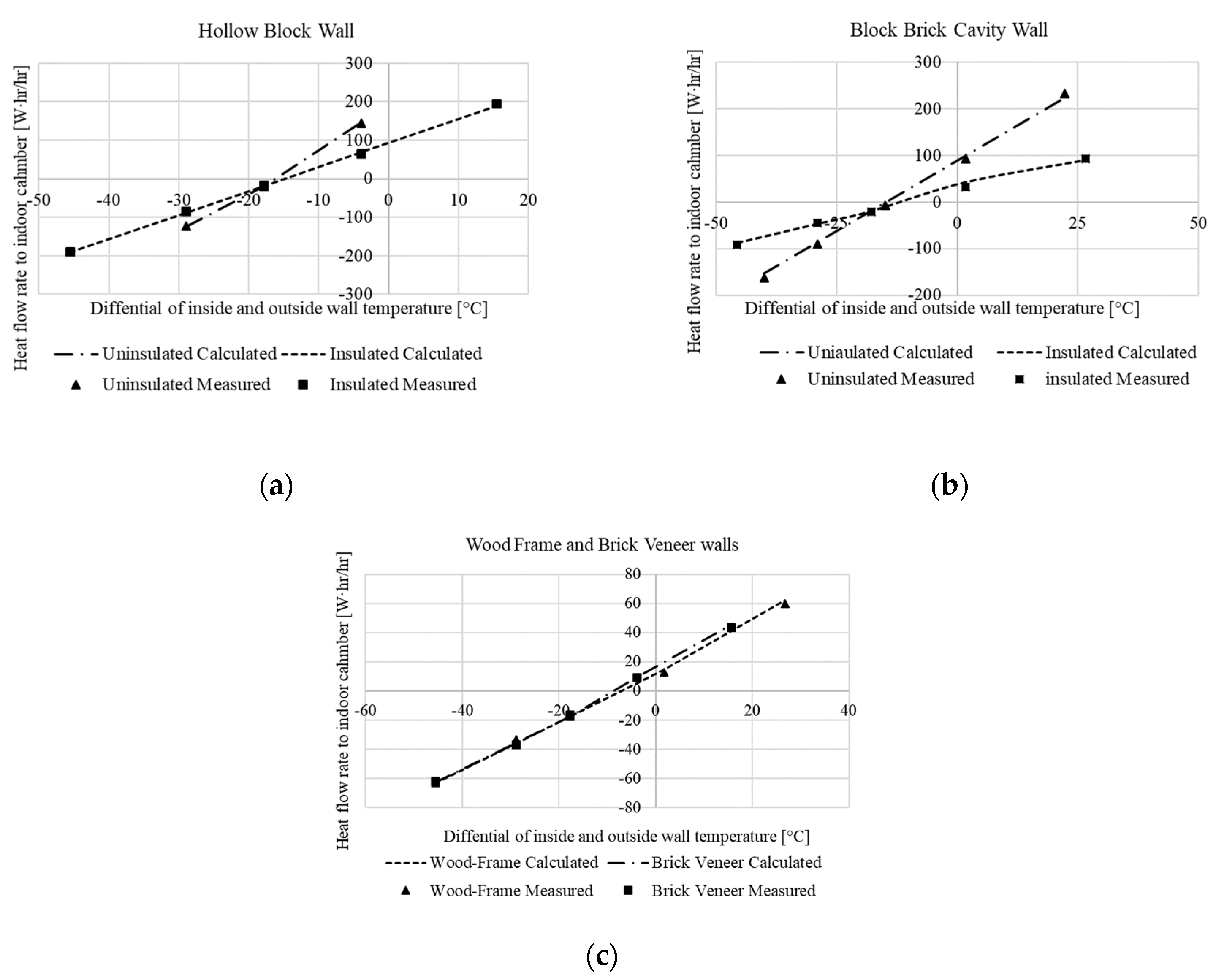 Applsci 09 00832 g008