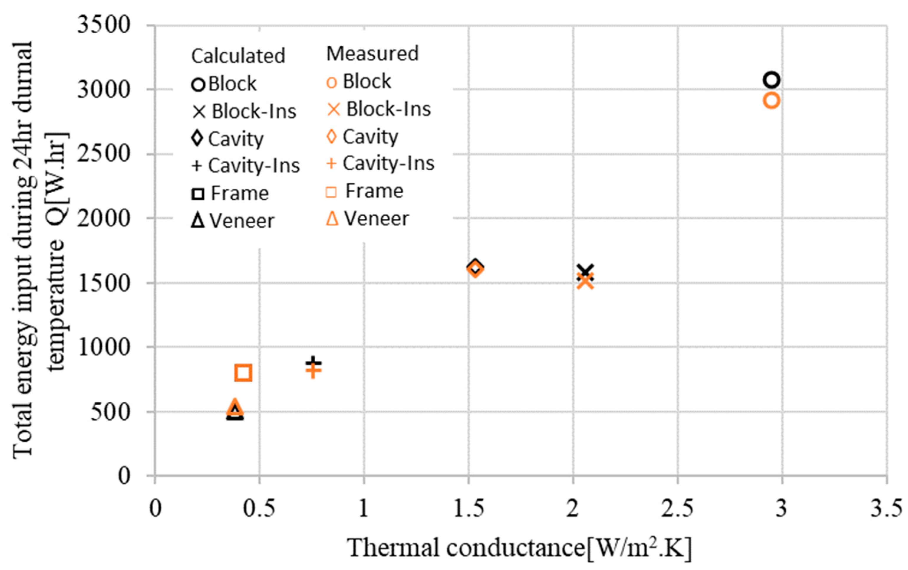 Applied Sciences Free Full Text A State Space Analysis