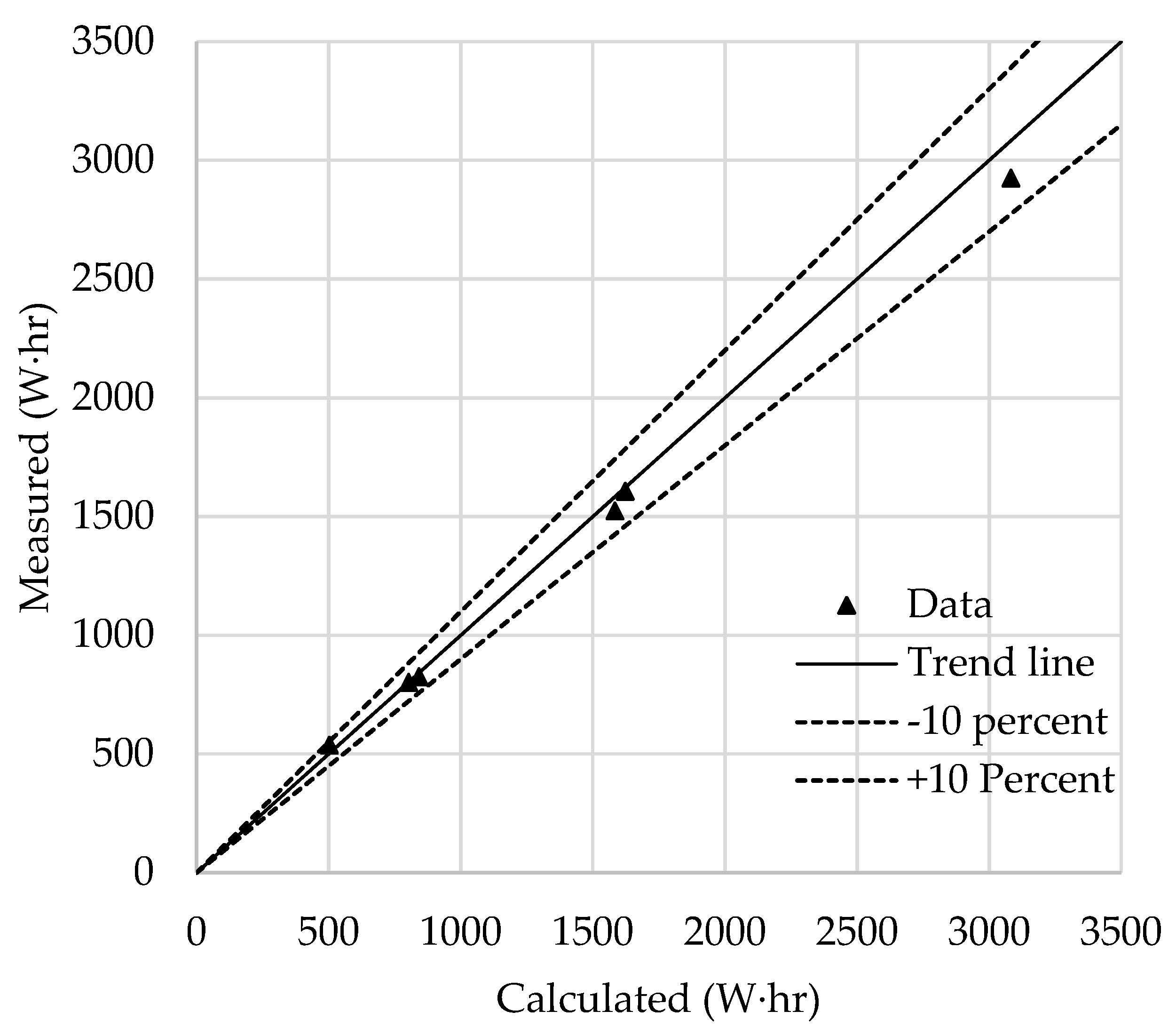 Applsci 09 00832 g010