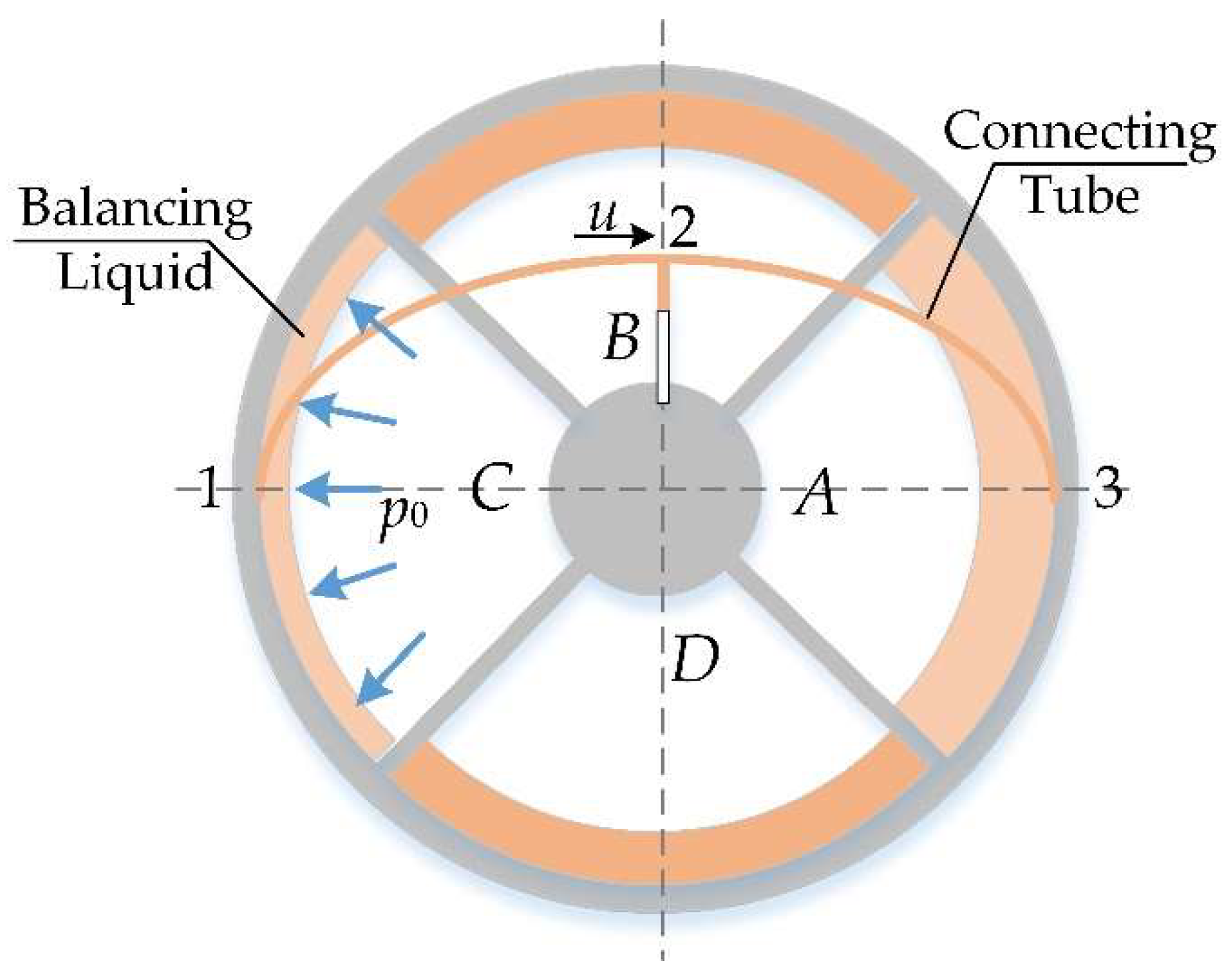 Applsci 09 00833 g004 550