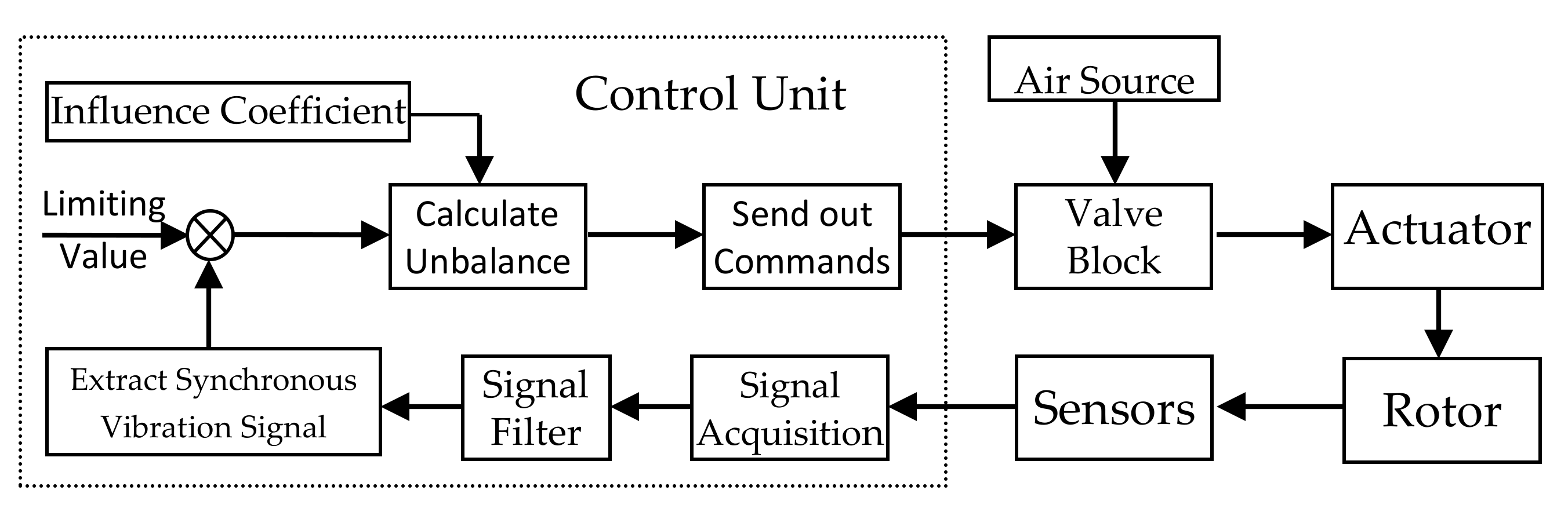 Applsci 09 00833 g007 550