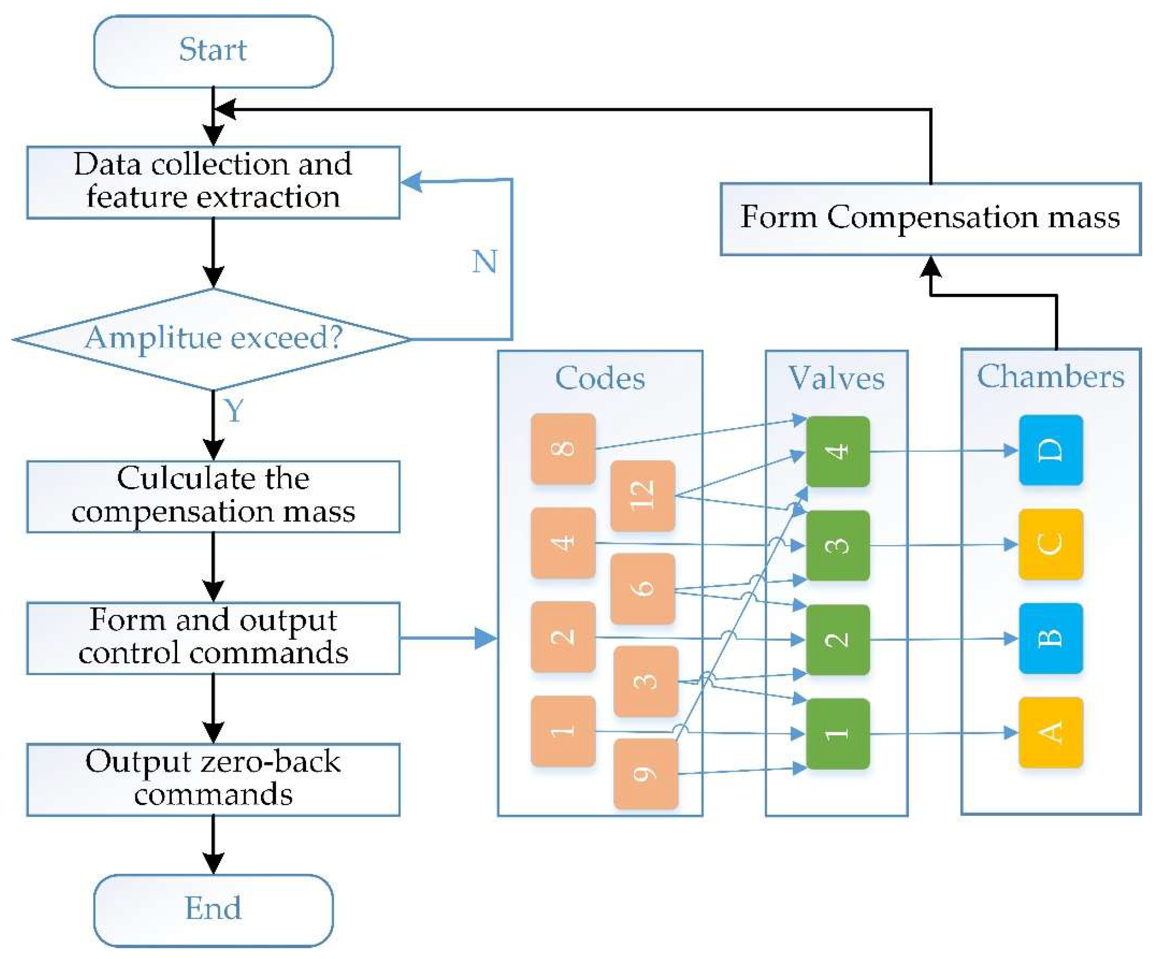Applsci 09 00833 g009 550