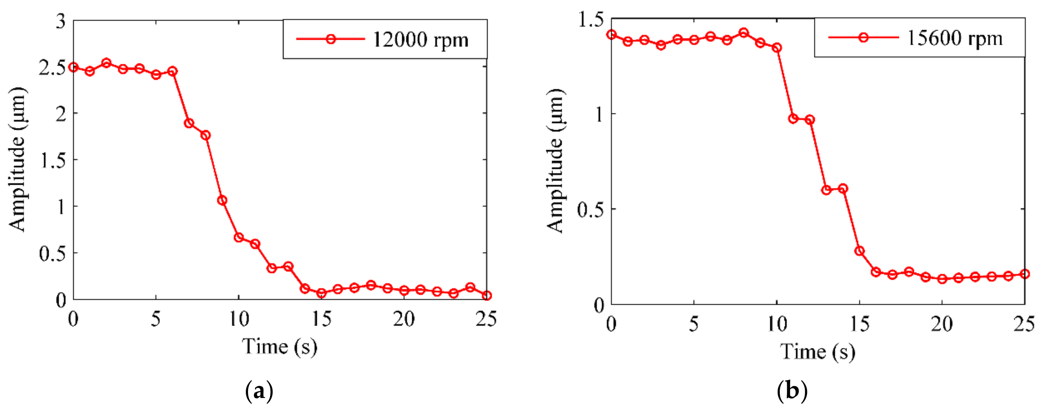 Applsci 09 00833 g012 550