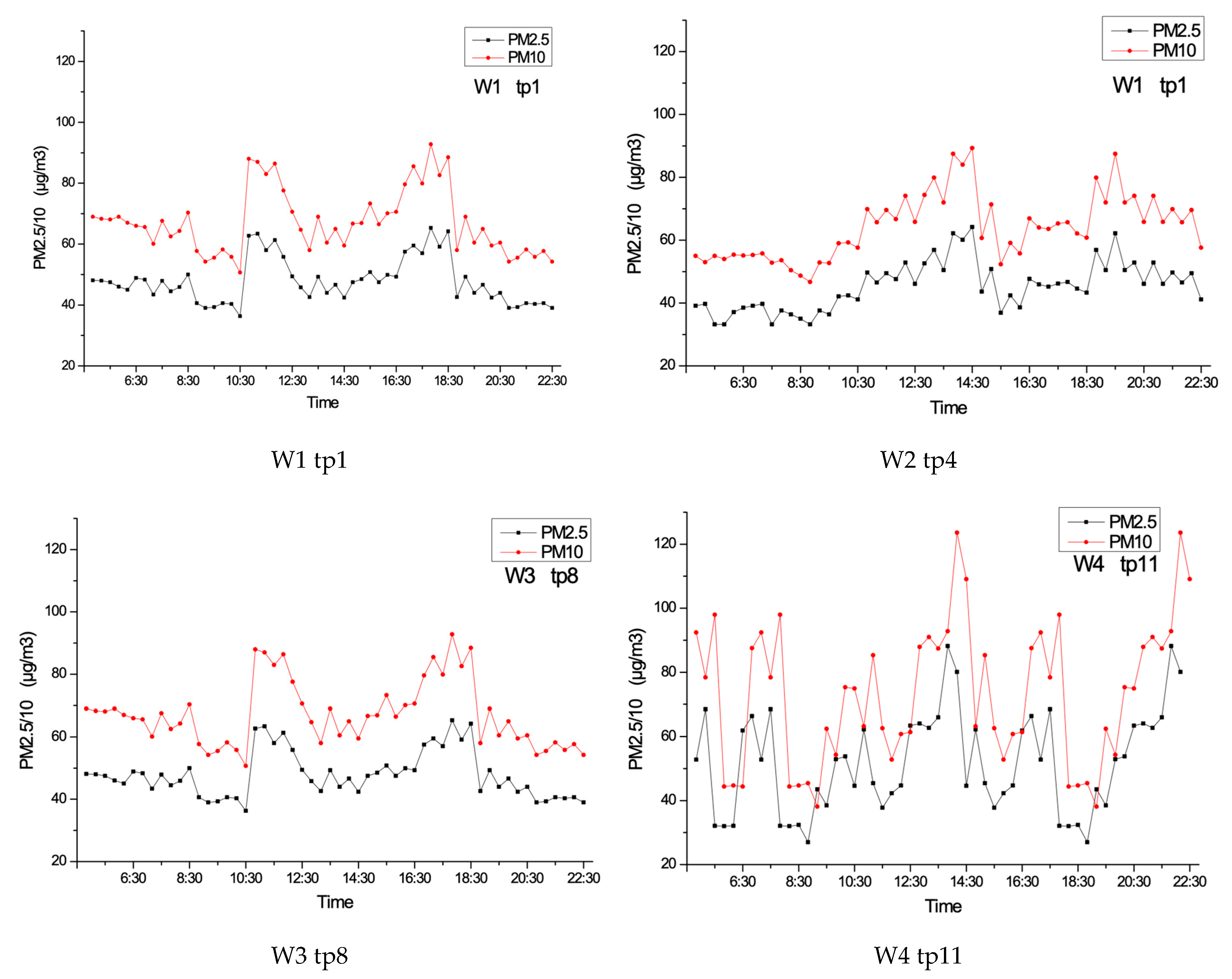 Applsci 09 00834 g013 550