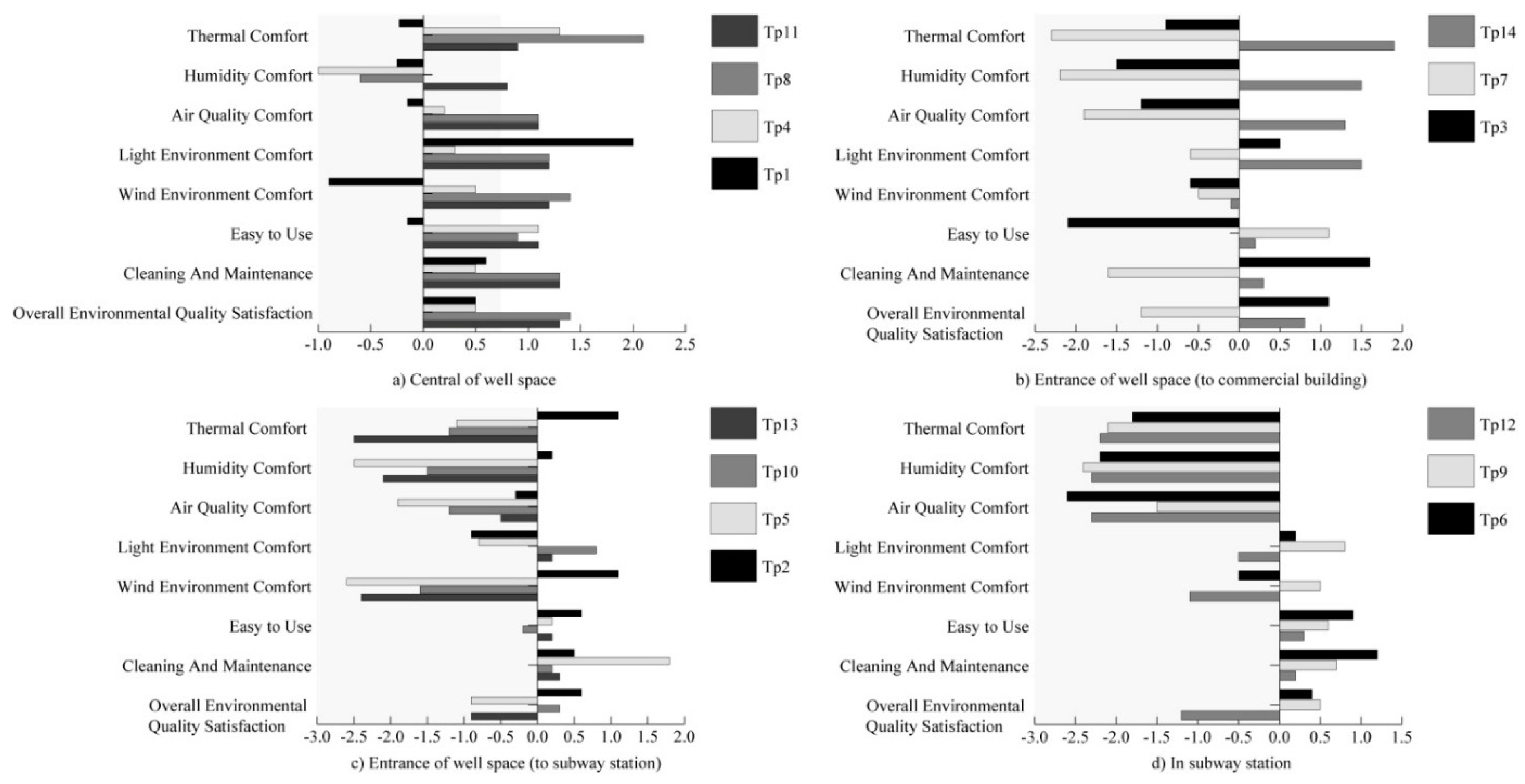 Applsci 09 00834 g015 550