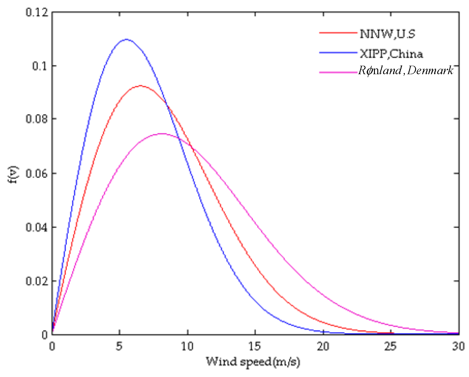 Applsci 09 00835 g003 550