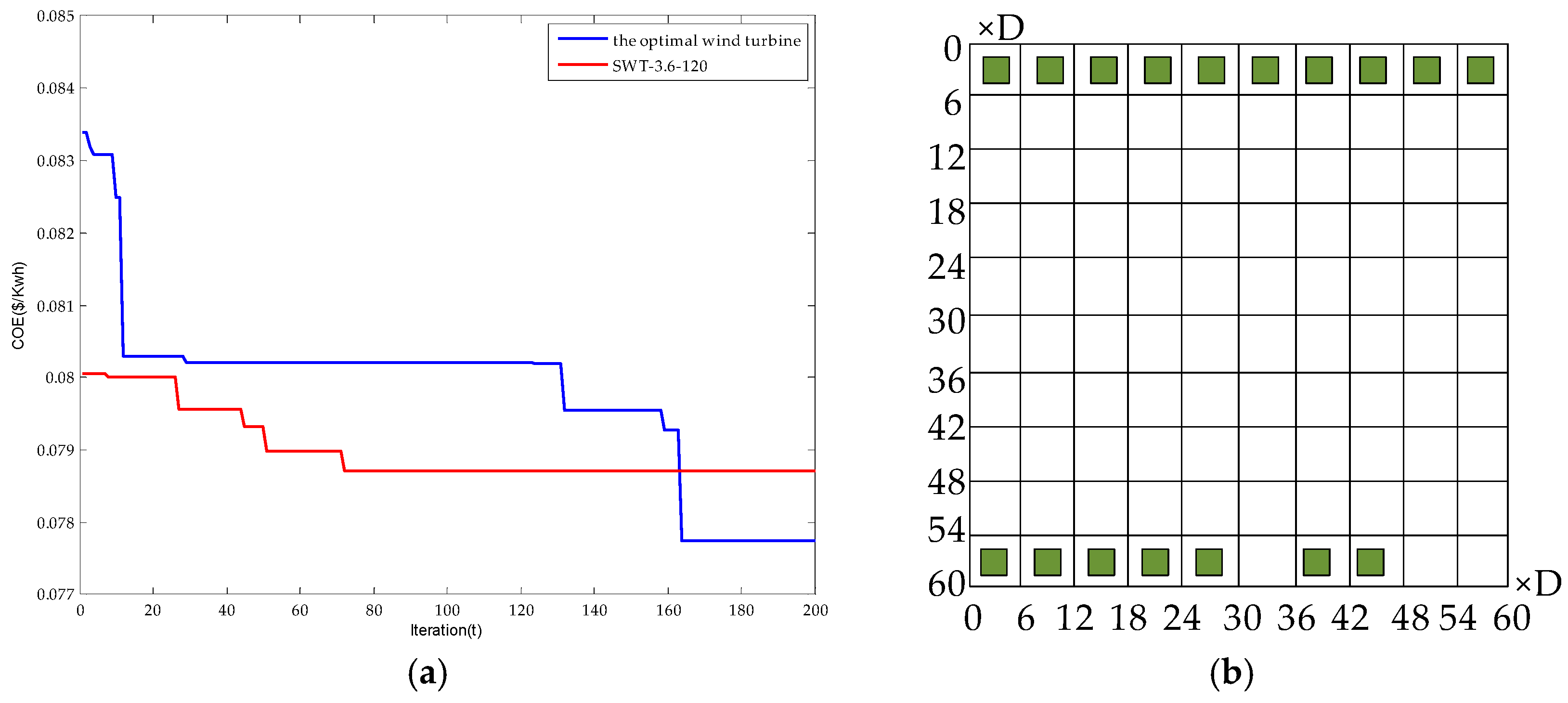 Applsci 09 00835 g005 550