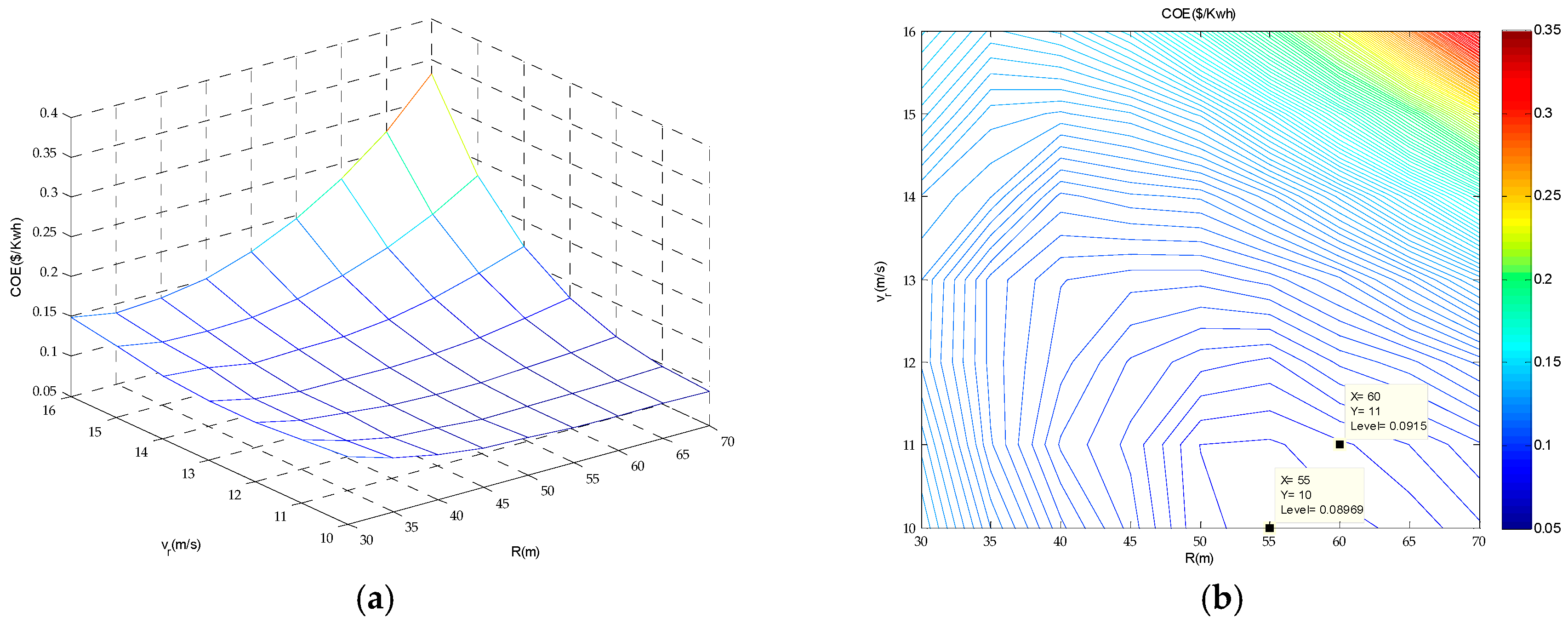 Applsci 09 00835 g006 550