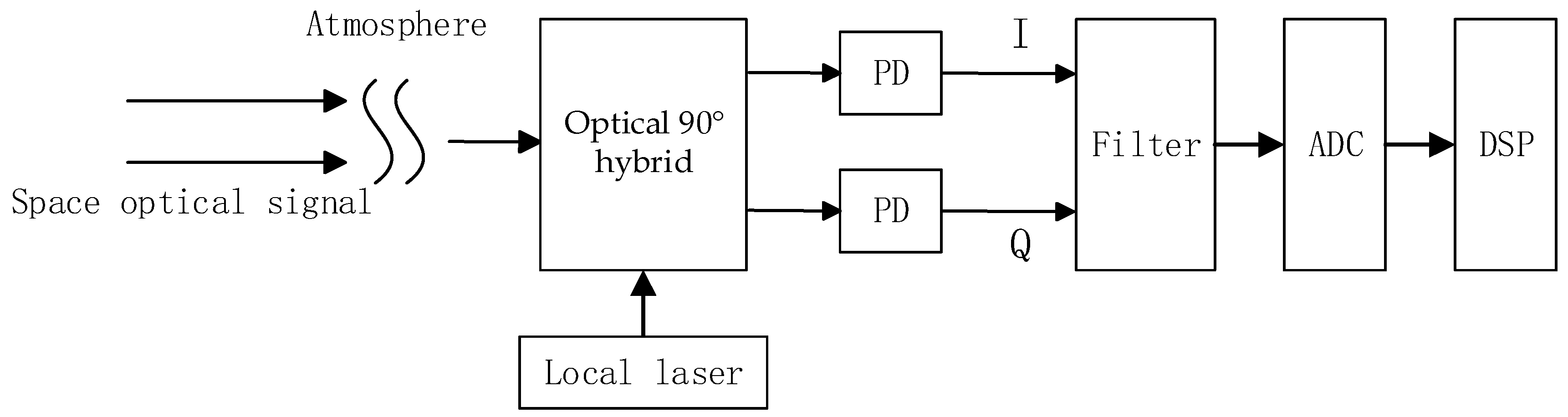 Applsci 09 00836 g001 550