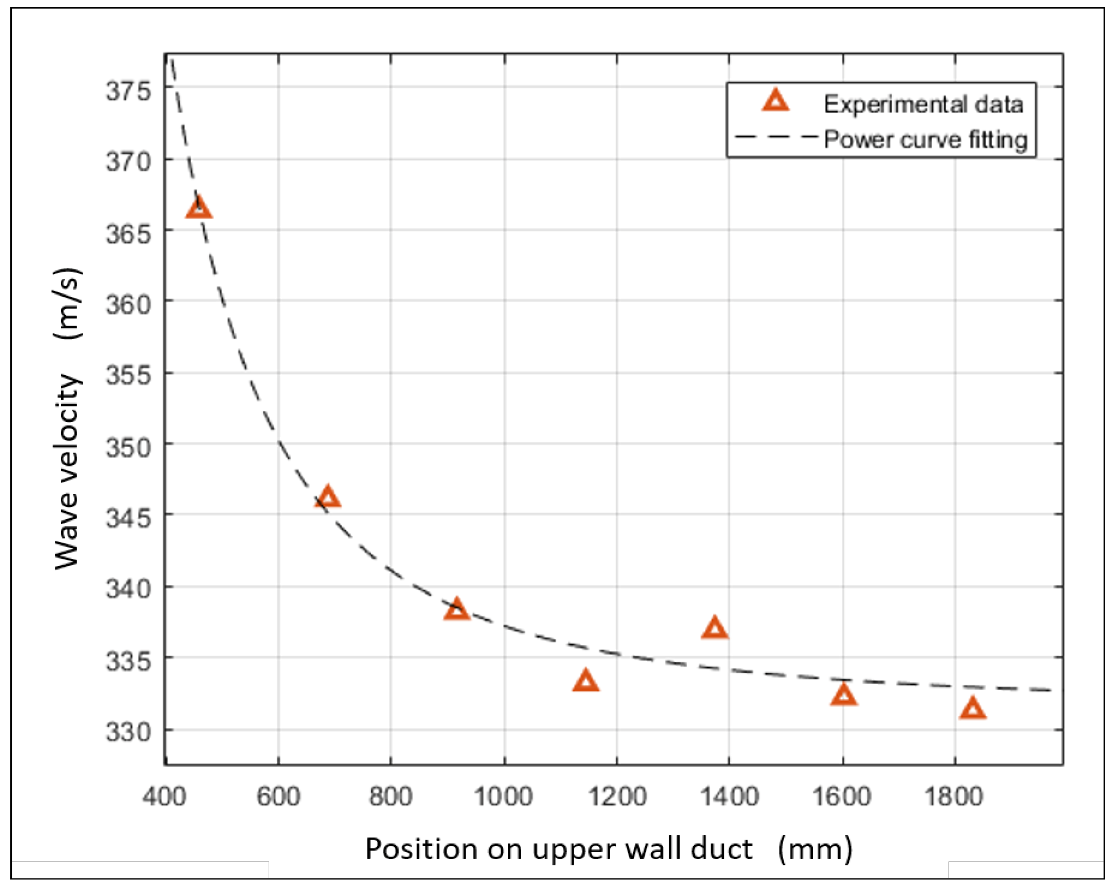 Applsci 09 00837 g012