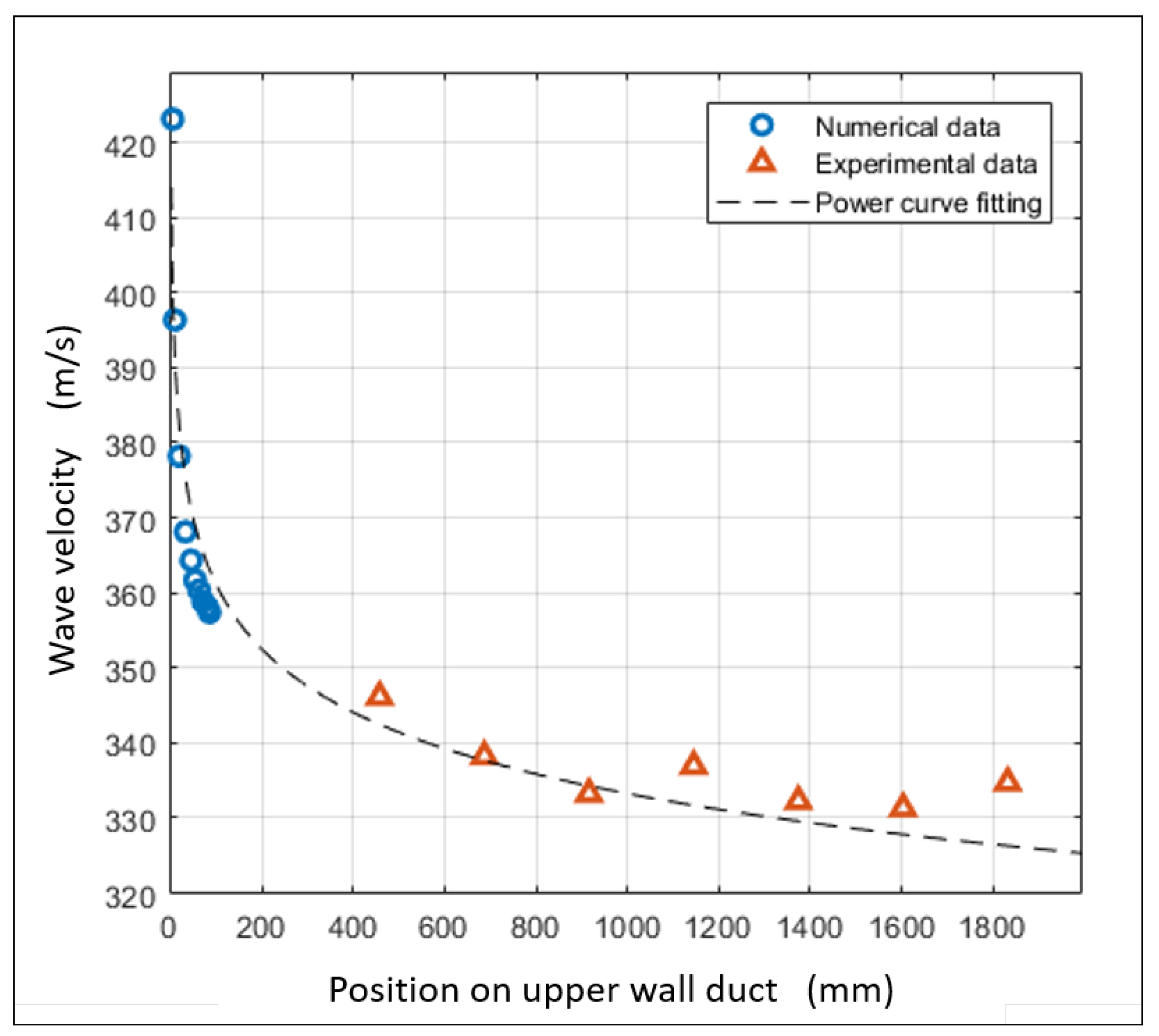 Applsci 09 00837 g013