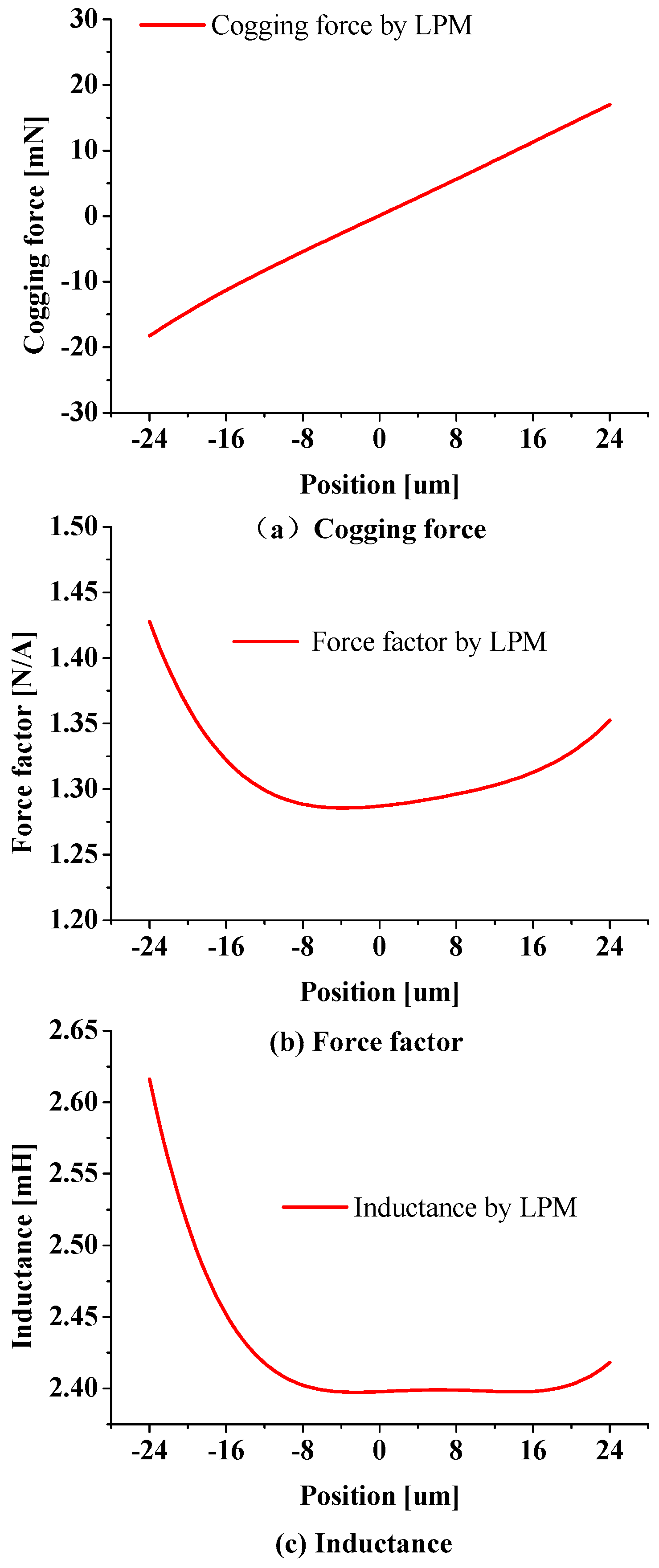 Applsci 09 00839 g002 Applsci 09 00839 g002