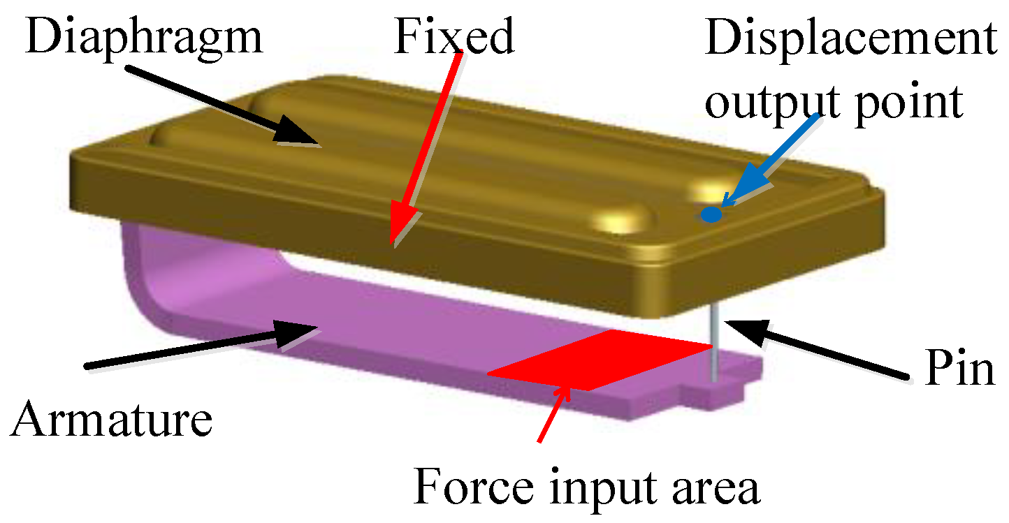 Applsci 09 00839 g003 Applsci 09 00839 g003