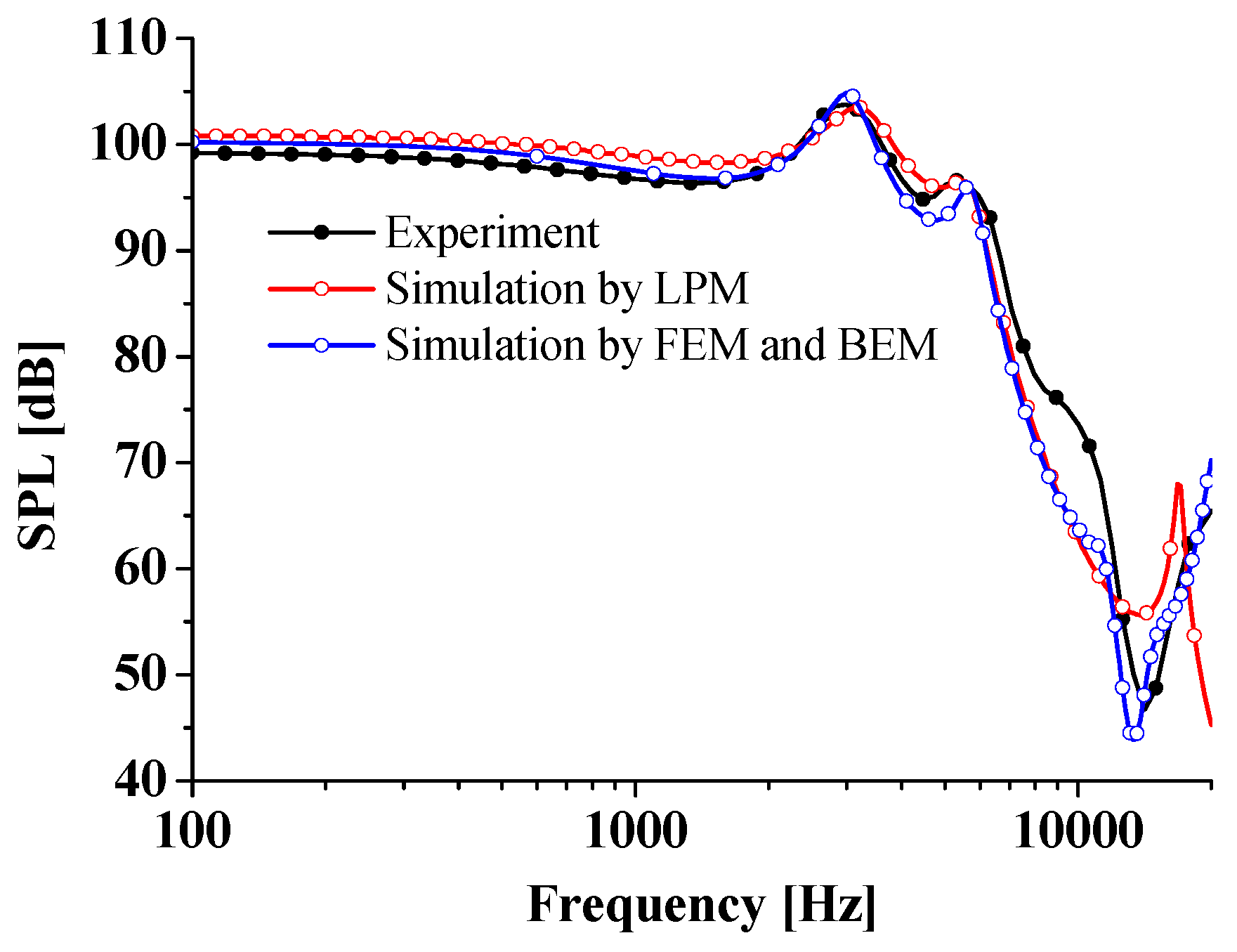 Applsci 09 00839 g013 Applsci 09 00839 g013