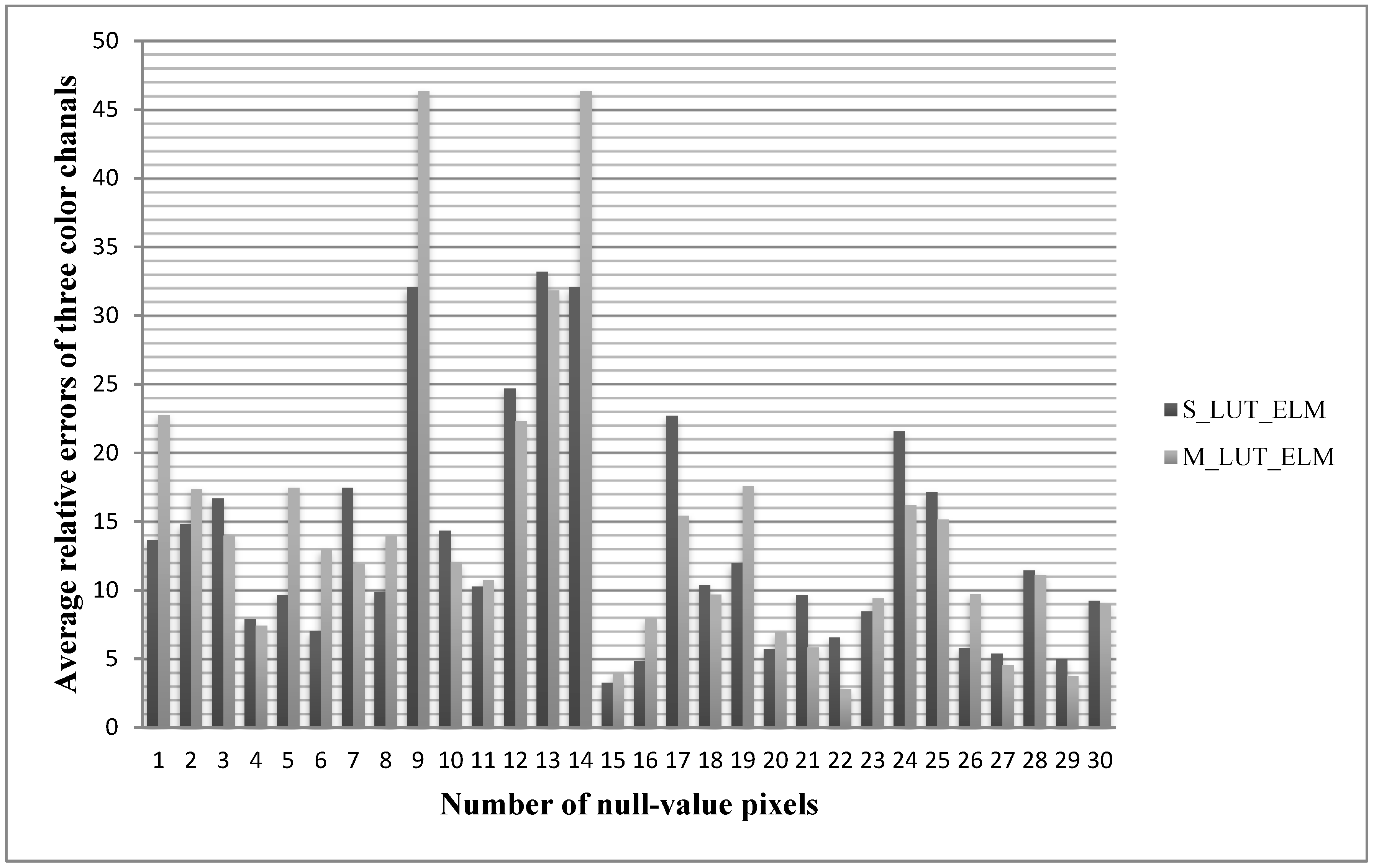 Applsci 09 00841 g005 Applsci 09 00841 g005