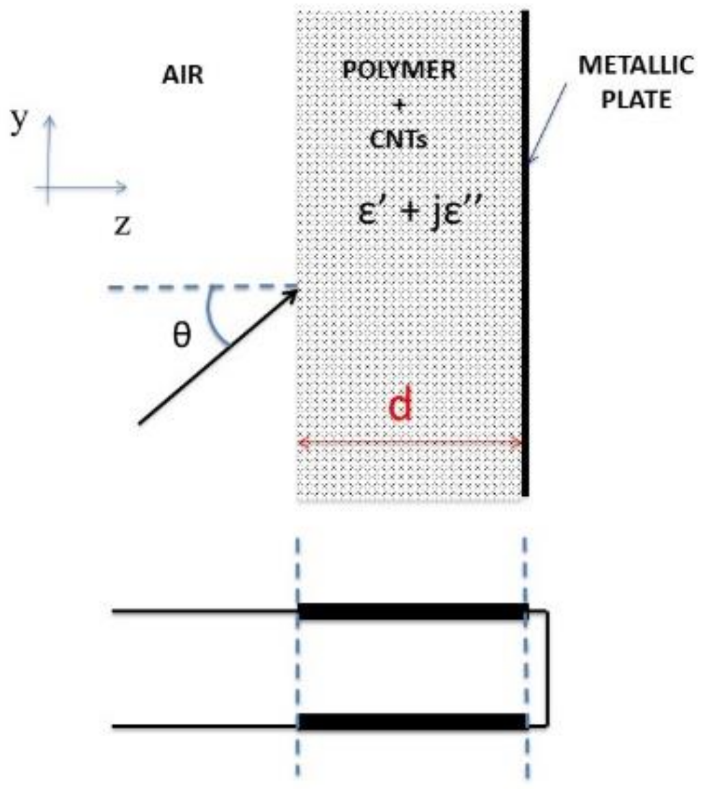 Applsci 09 00851 g001