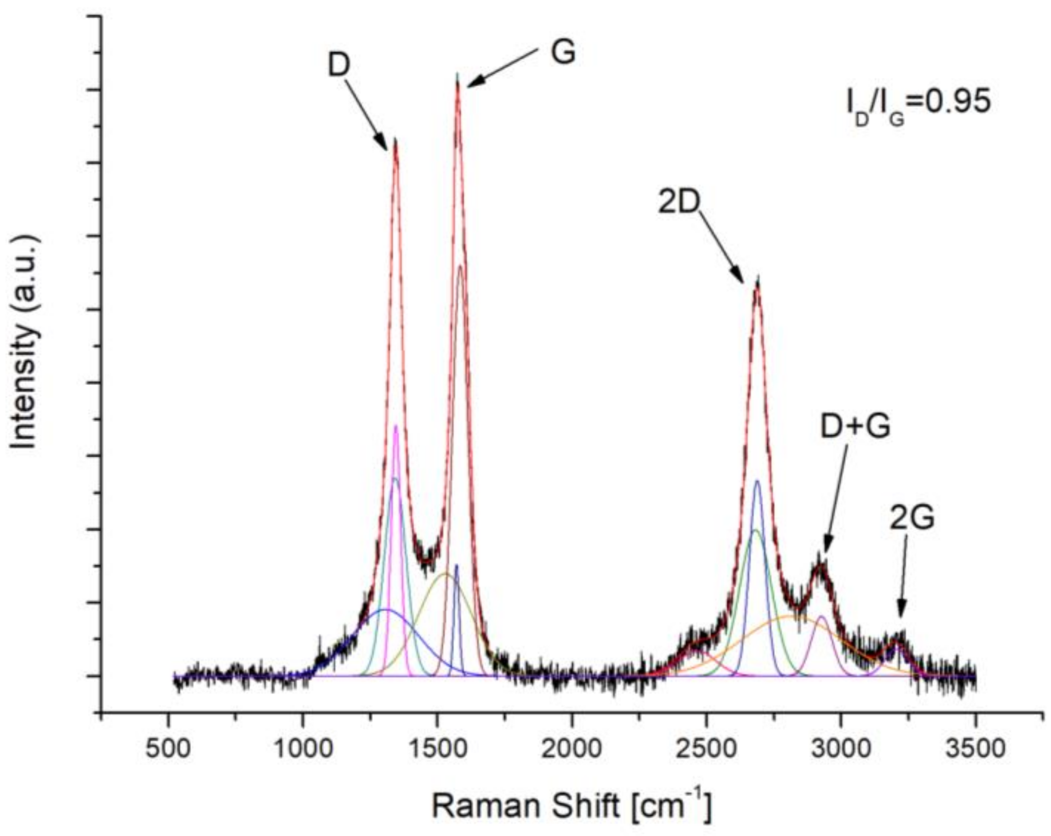 Applsci 09 00851 g005