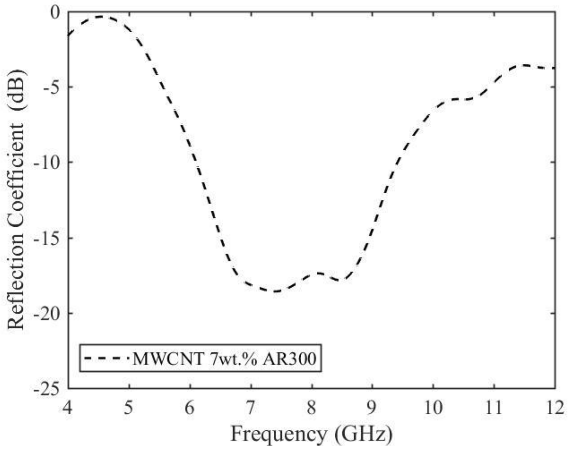 Applsci 09 00851 g010