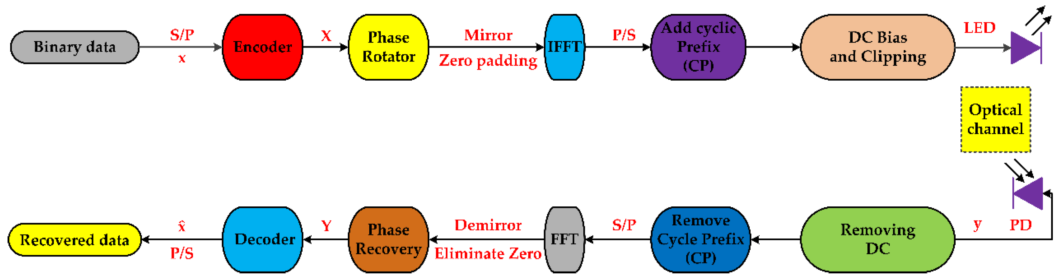 Applsci 09 00852 g001