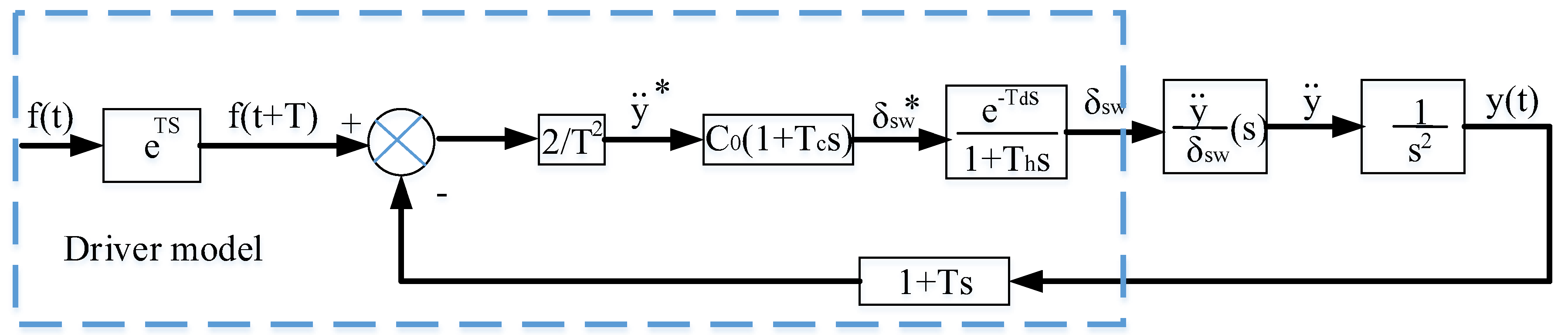 Applsci 09 00857 g004 550