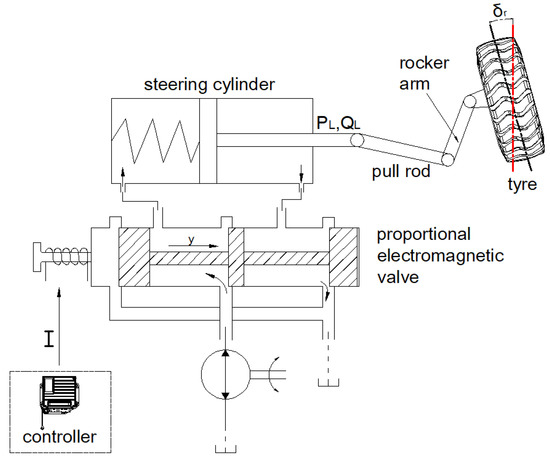 the linear model representation of the avr control loop the linear model representation of the avr control loop