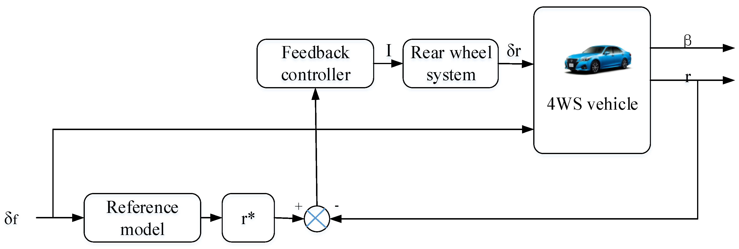 Applsci 09 00857 g006 550