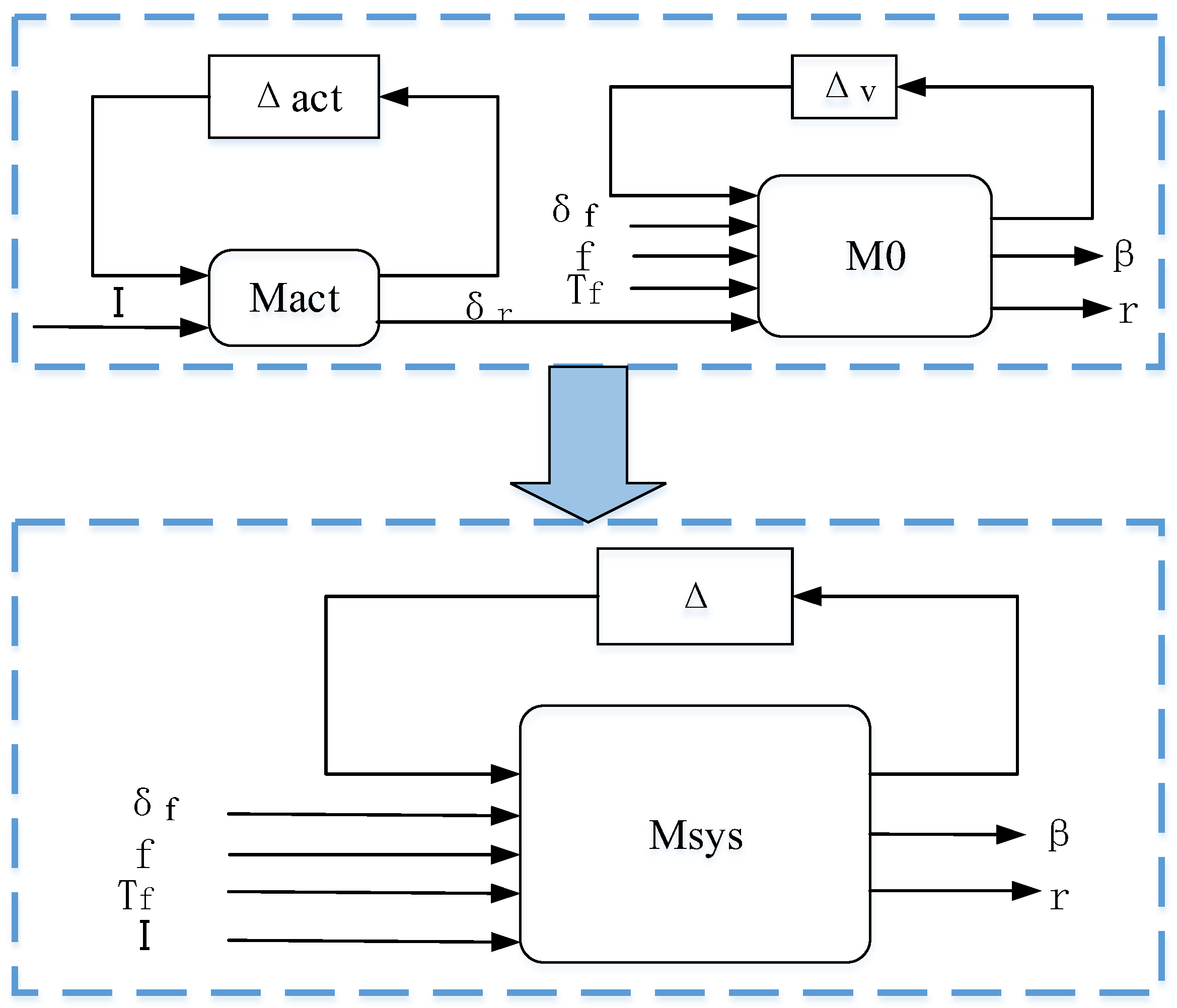 Applsci 09 00857 g009 550