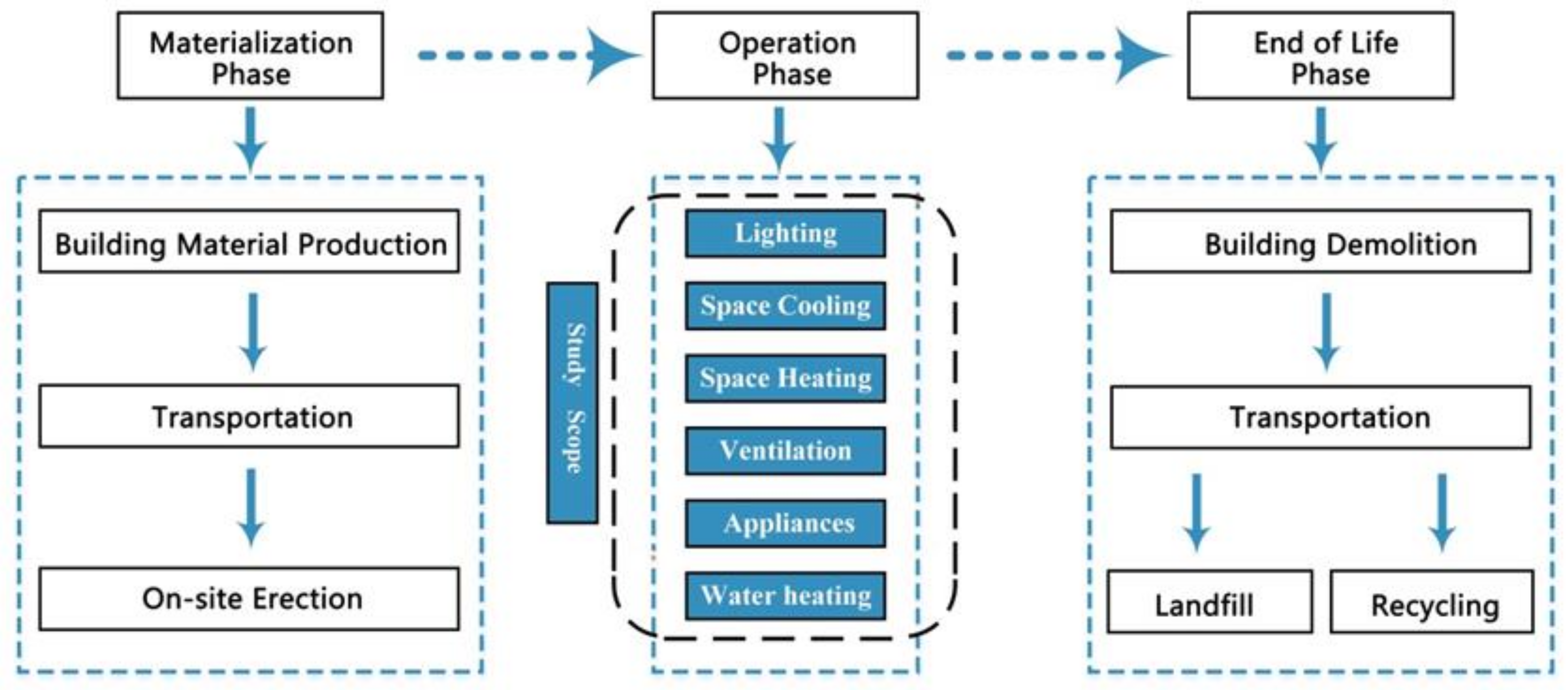Applsci 09 00858 g006