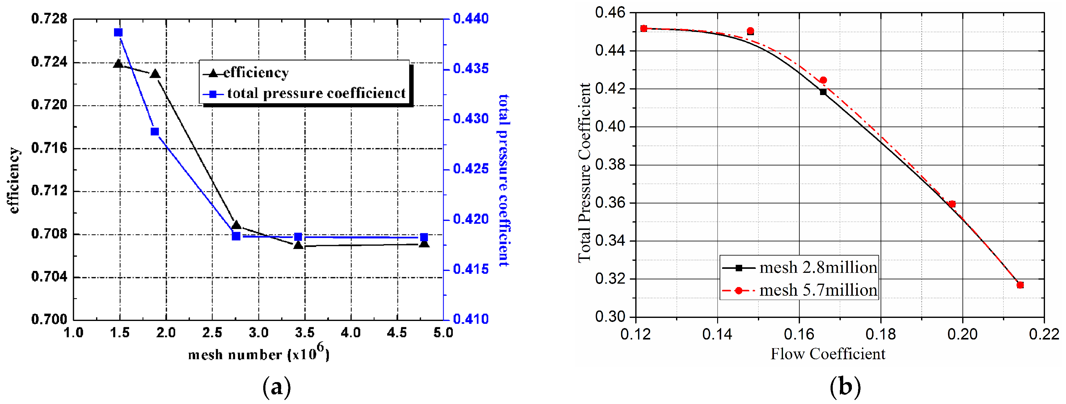 Applsci 09 00859 g003 550